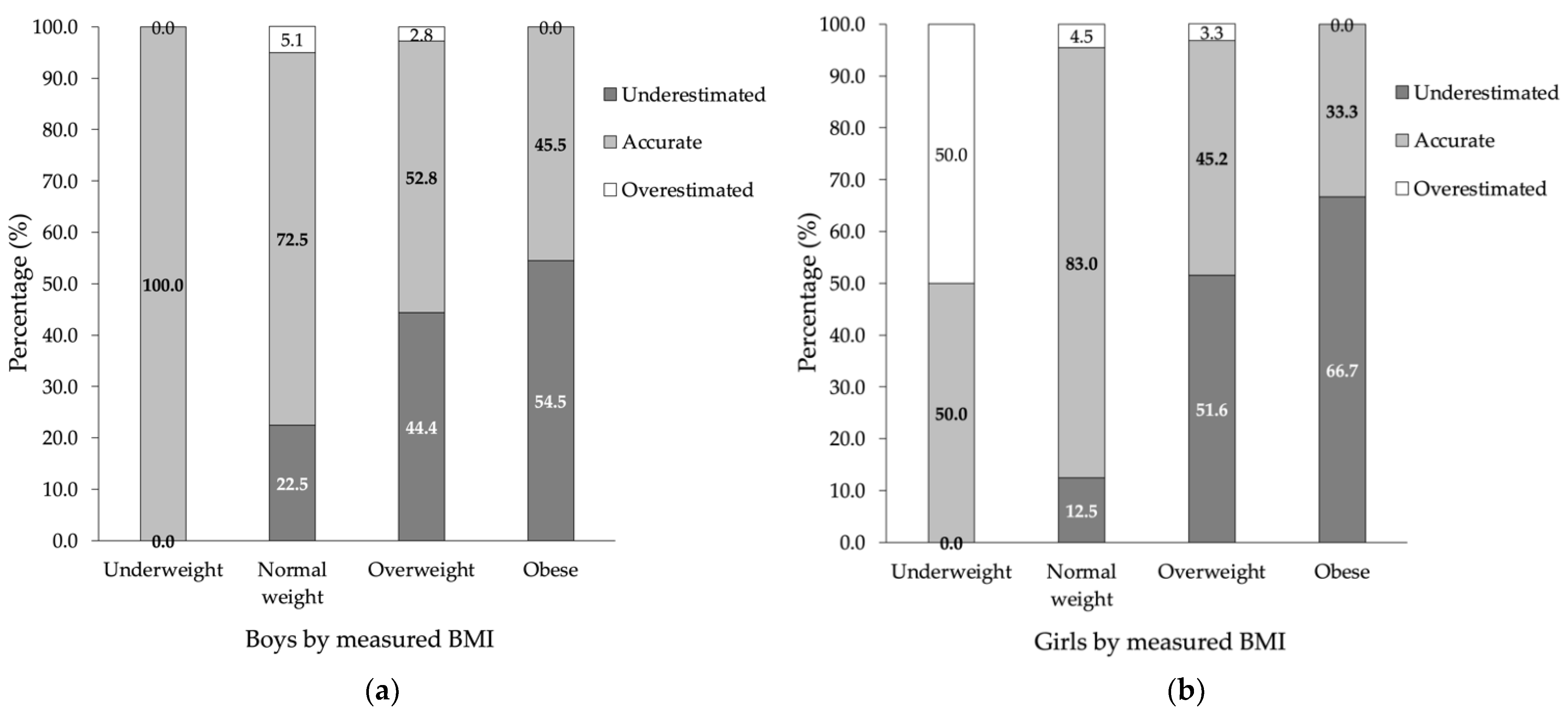 Ijerph 19 04433 g003