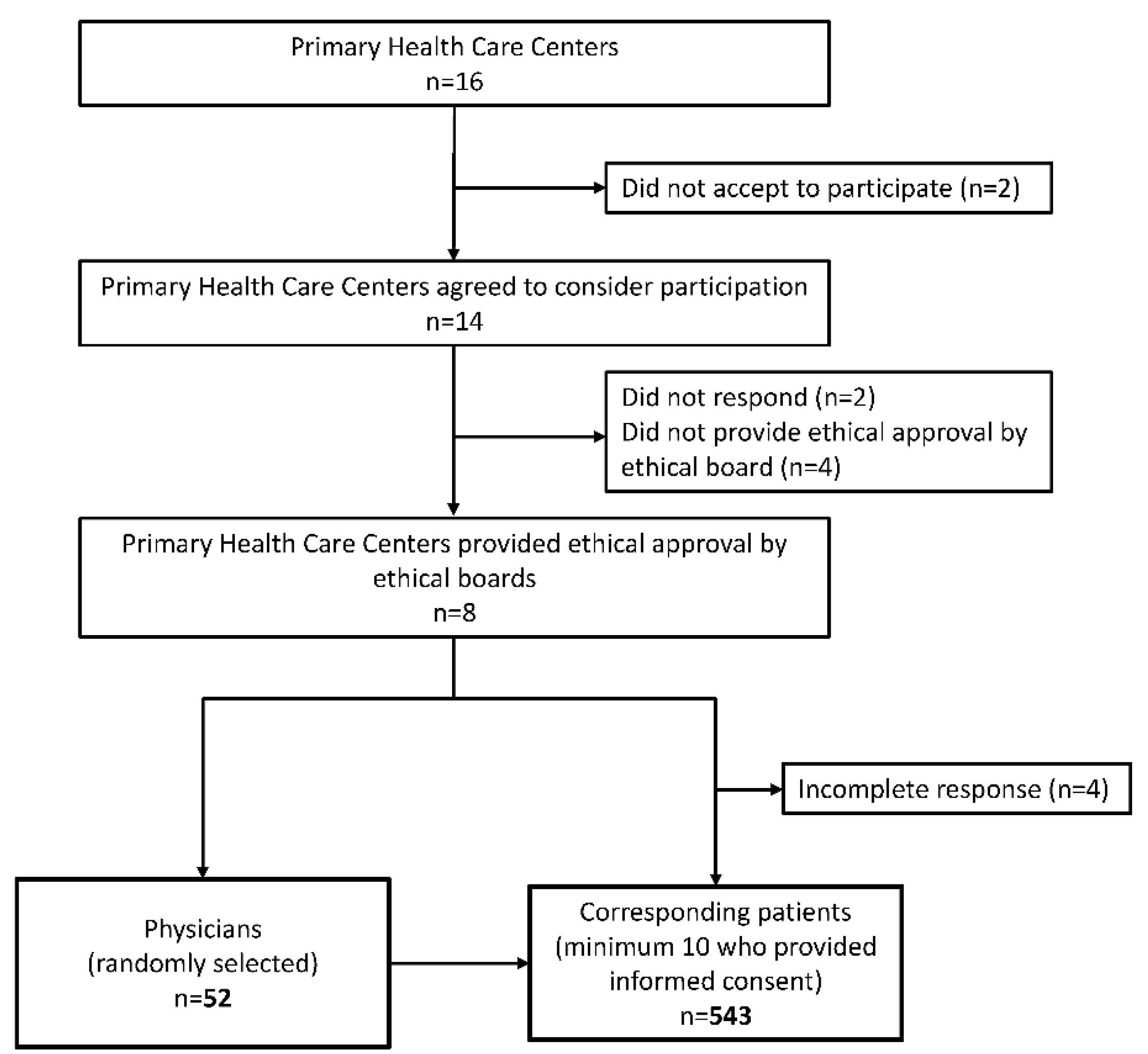 Ijerph 19 04436 g001