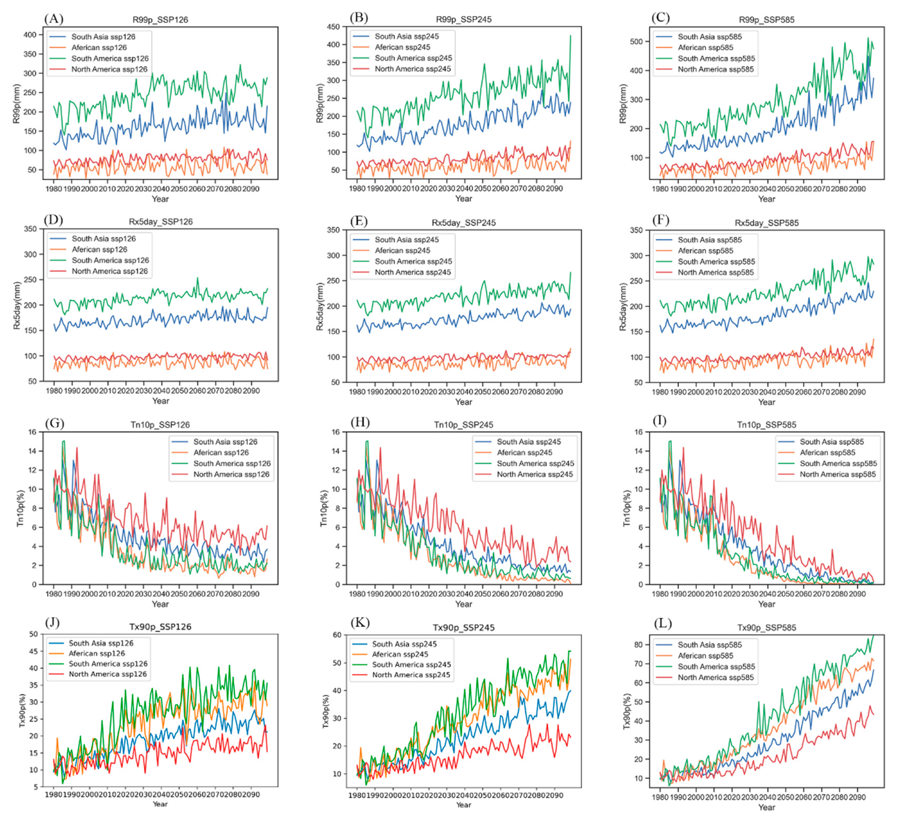 Ijerph 19 04437 g004