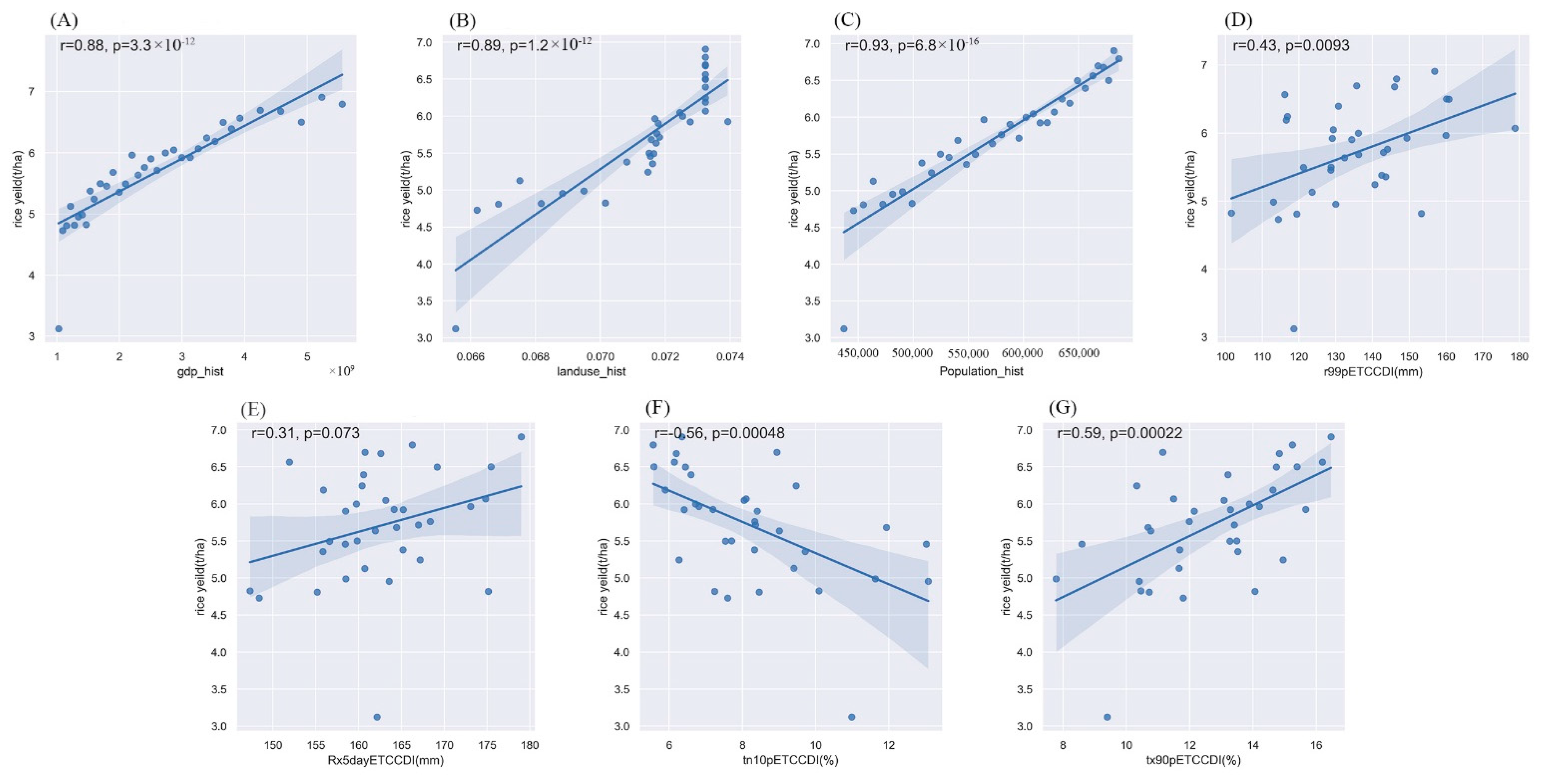 Ijerph 19 04437 g005