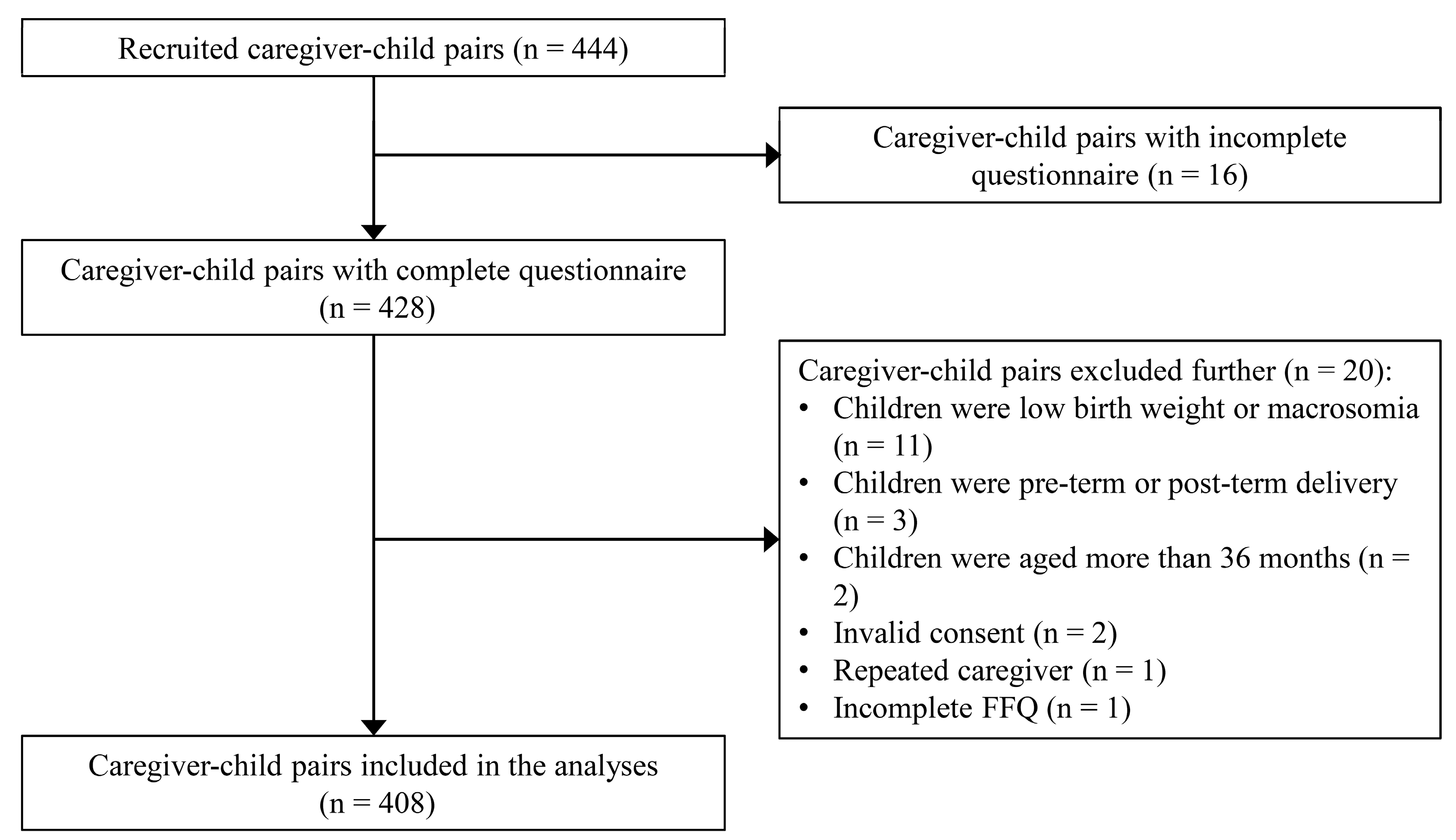 Ijerph 19 04439 g001