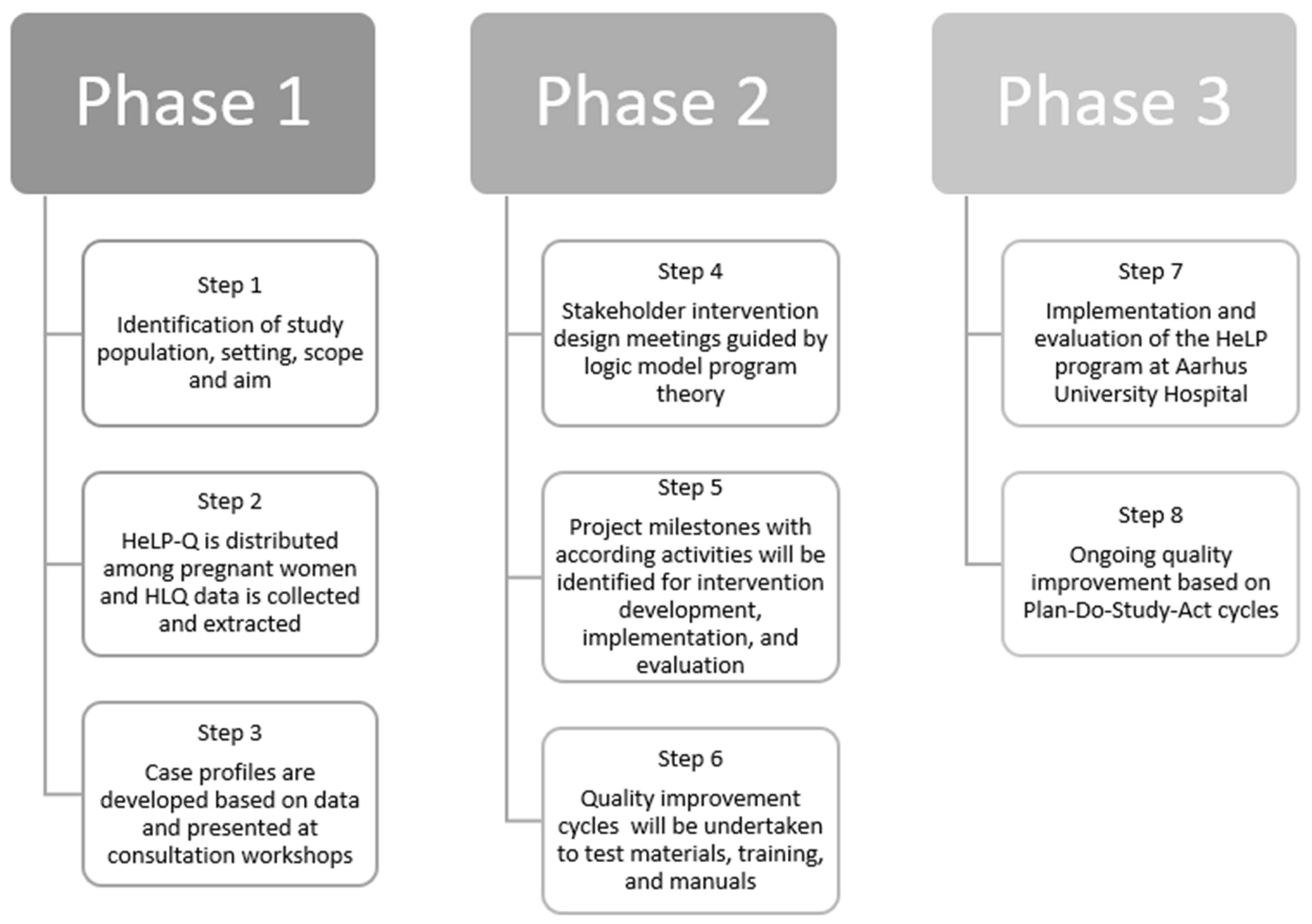 Ijerph 19 04449 g002 Ijerph 19 04449 g002