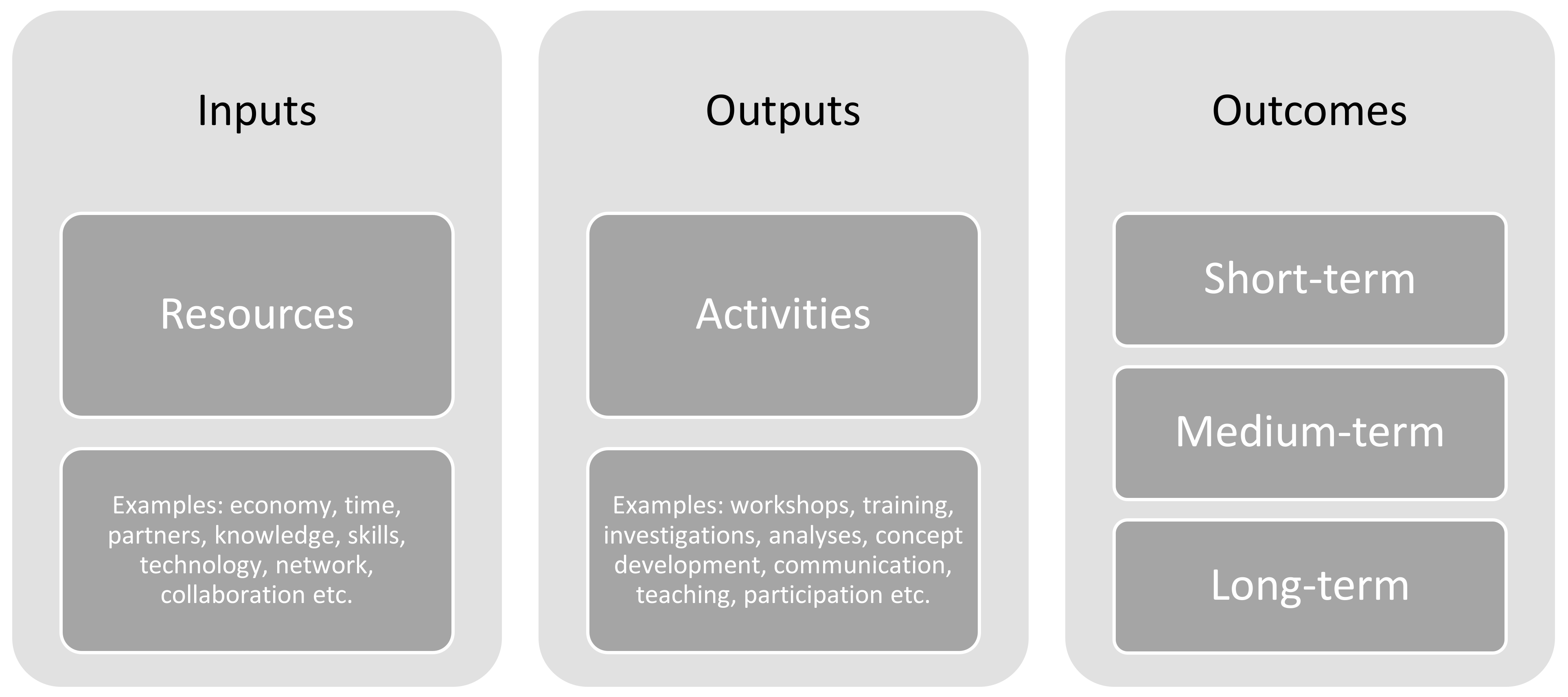 Ijerph 19 04449 g003 Ijerph 19 04449 g003