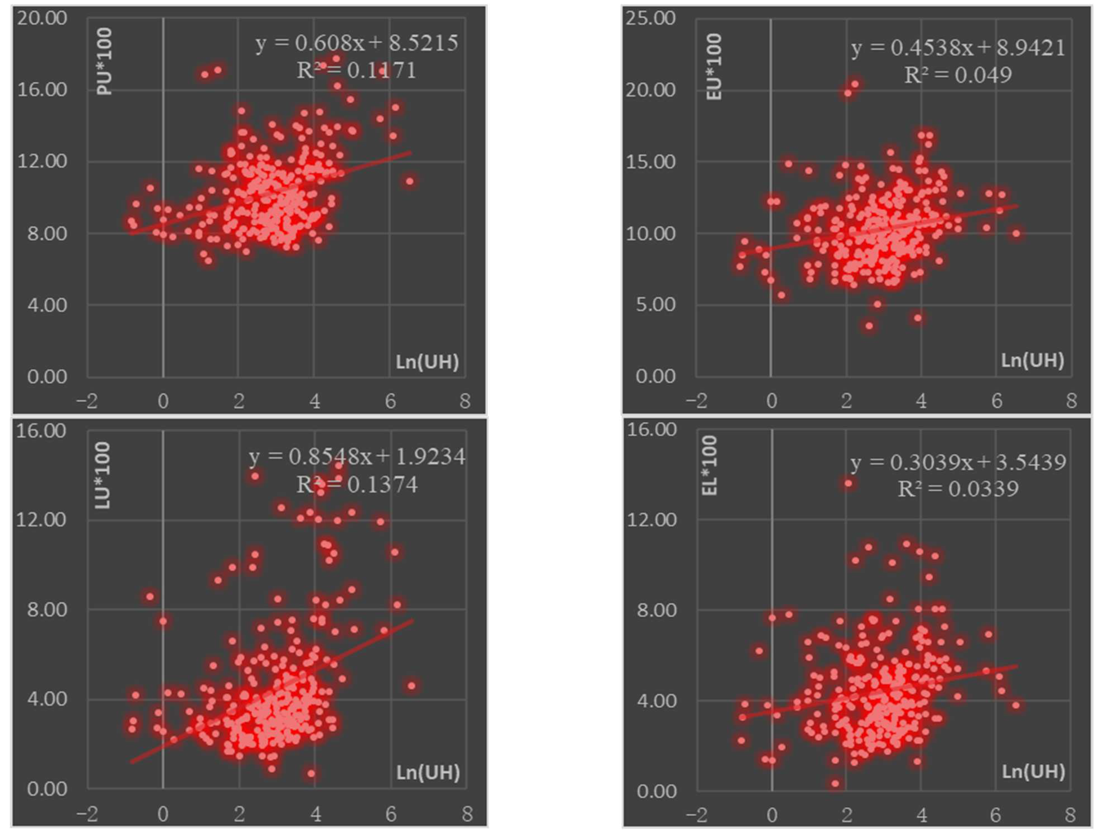 Ijerph 19 04451 g005