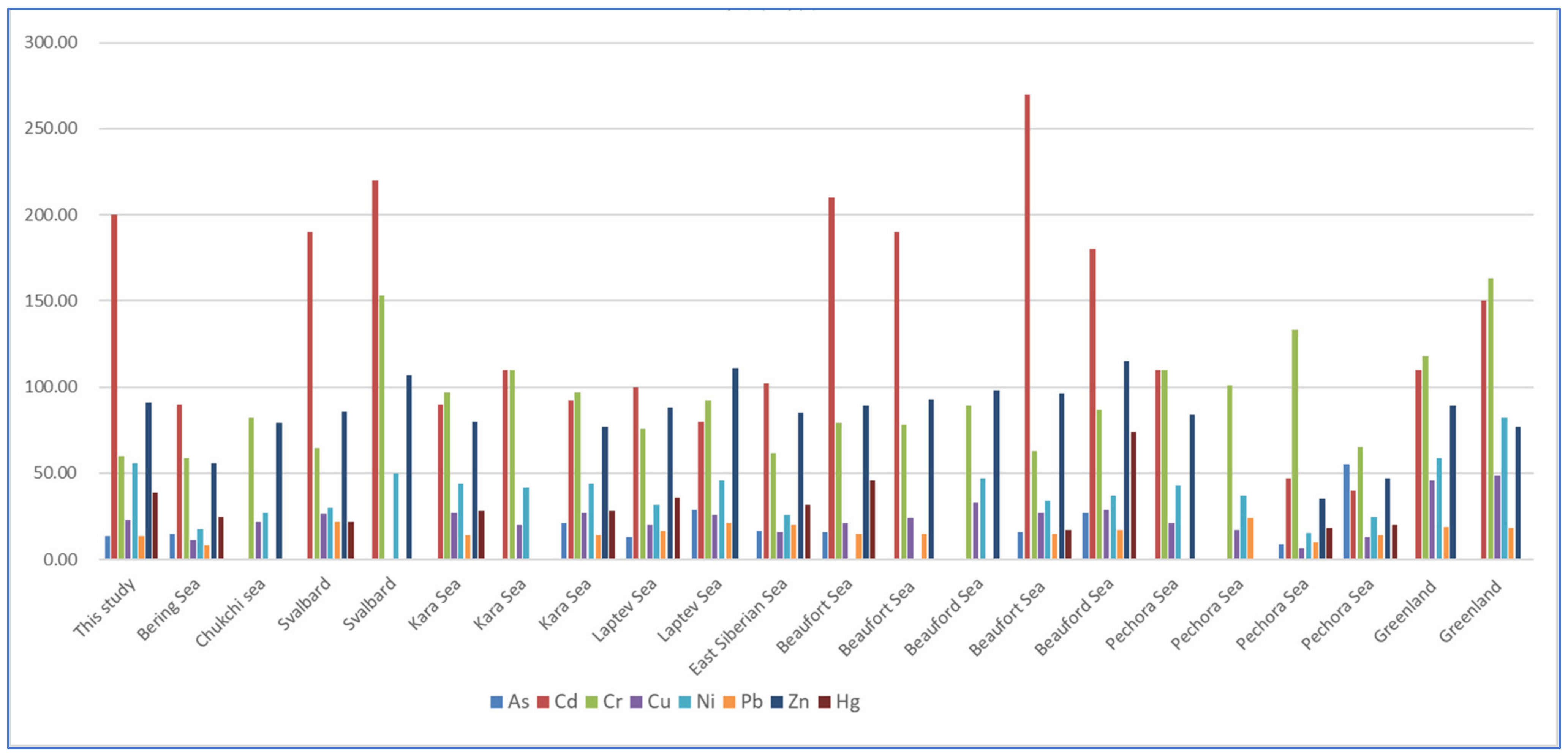 Ijerph 19 04454 g002 Ijerph 19 04454 g002