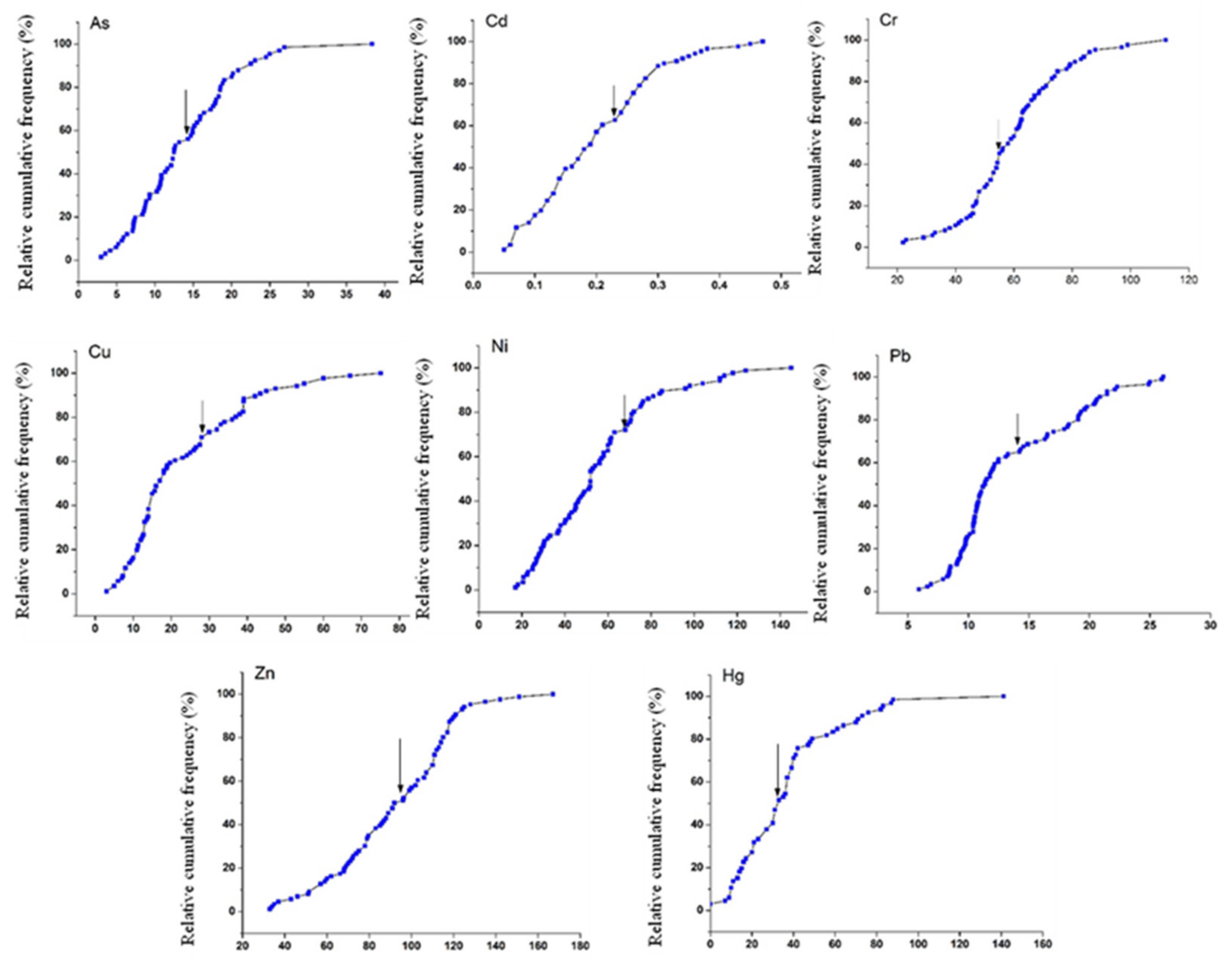 Ijerph 19 04454 g005 Ijerph 19 04454 g005
