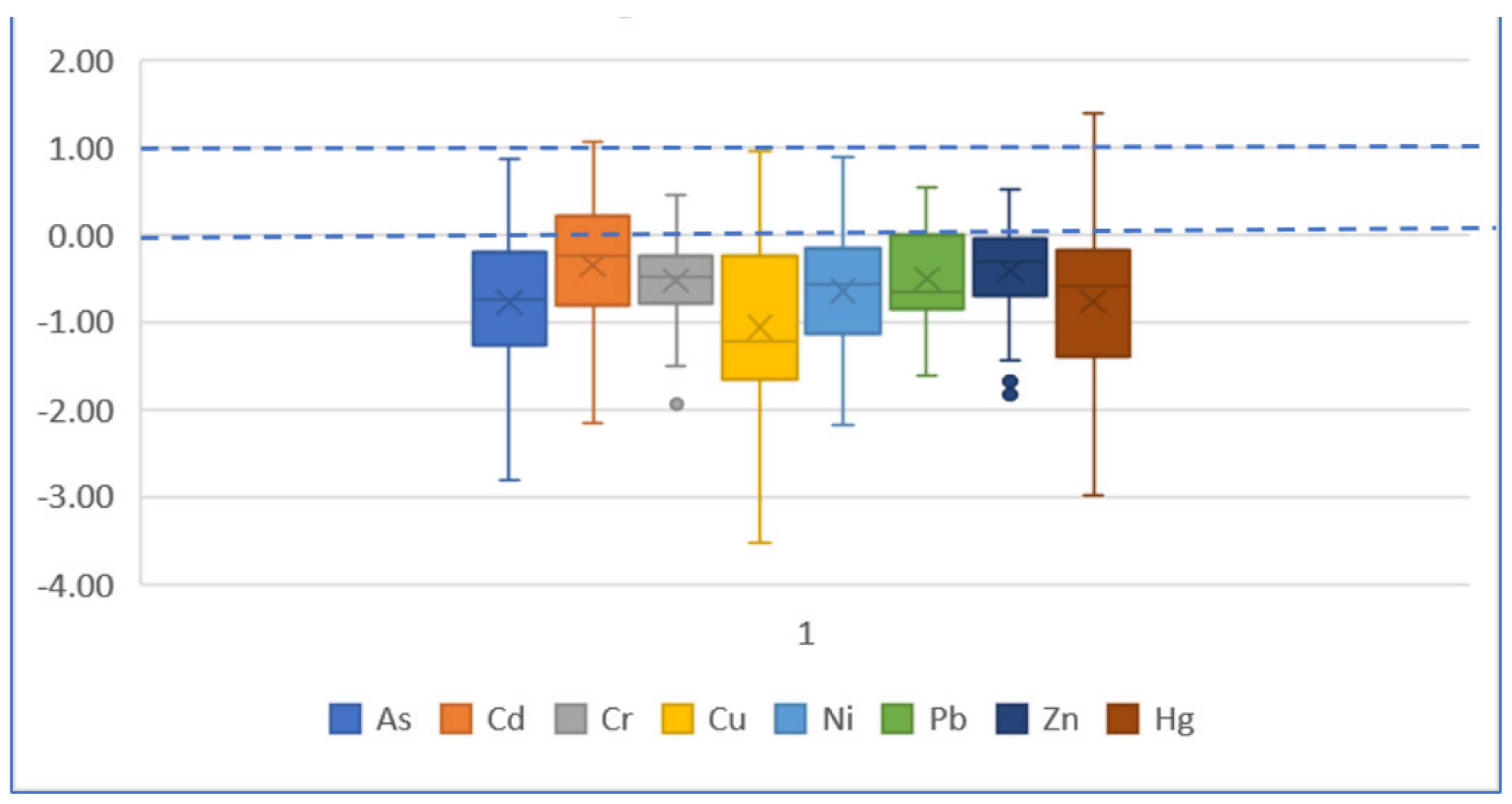 Ijerph 19 04454 g009 Ijerph 19 04454 g009