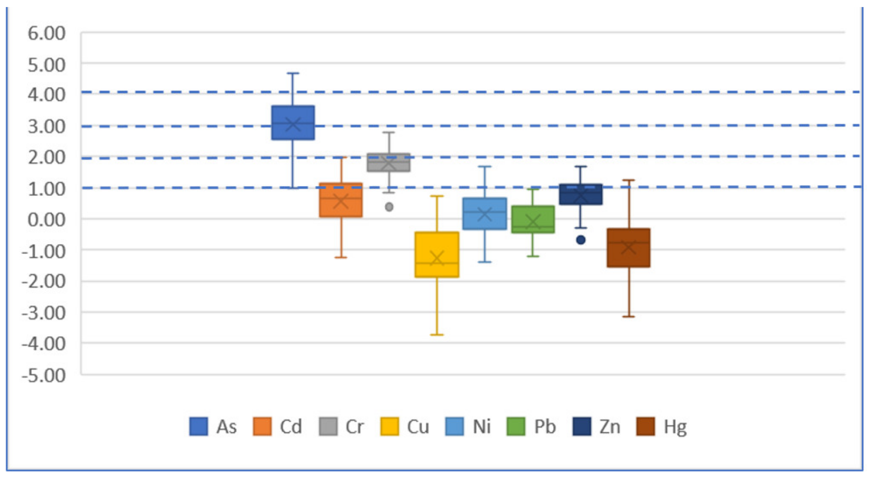 Ijerph 19 04454 g010 Ijerph 19 04454 g010