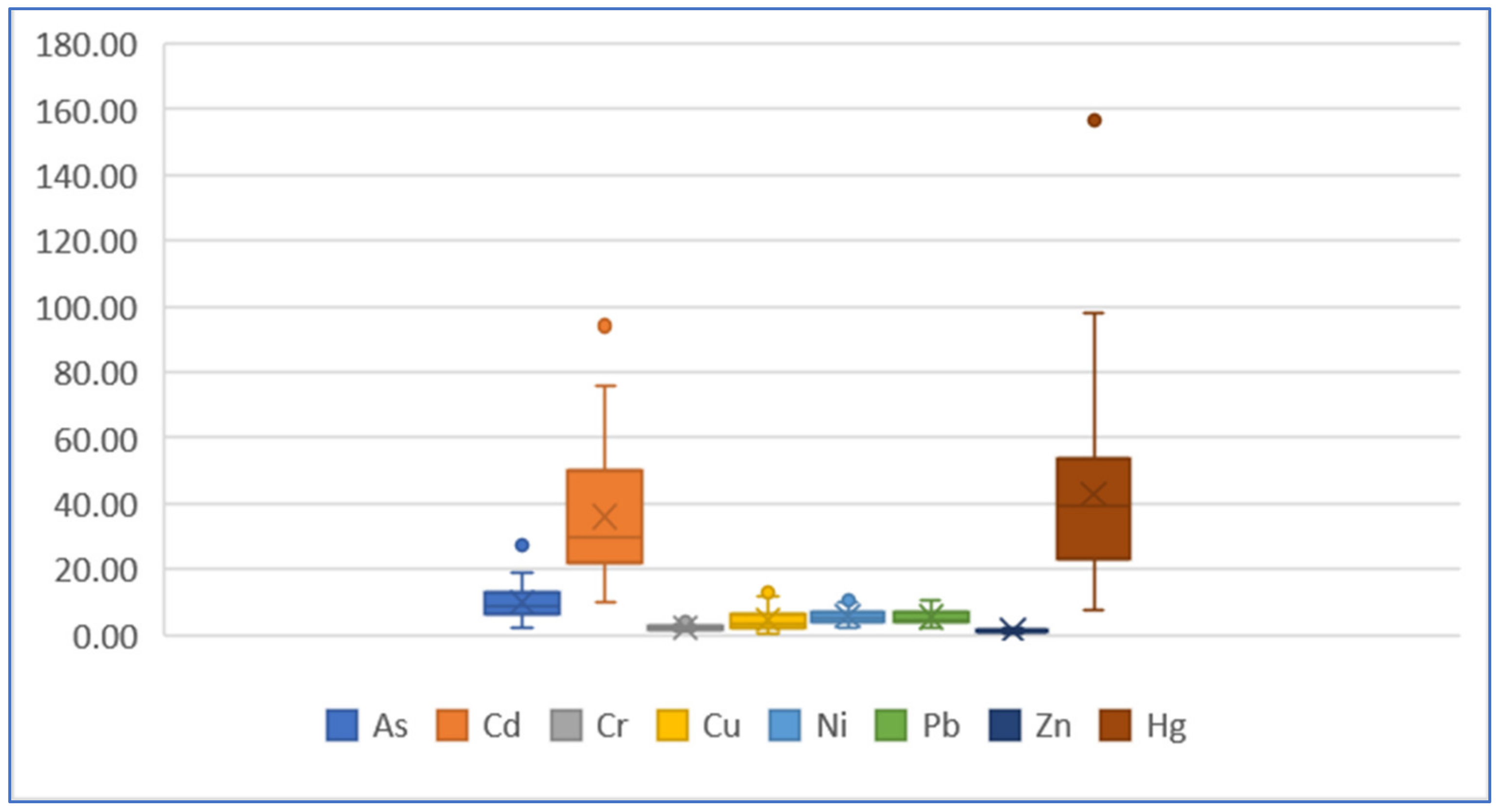 Ijerph 19 04454 g013 Ijerph 19 04454 g013