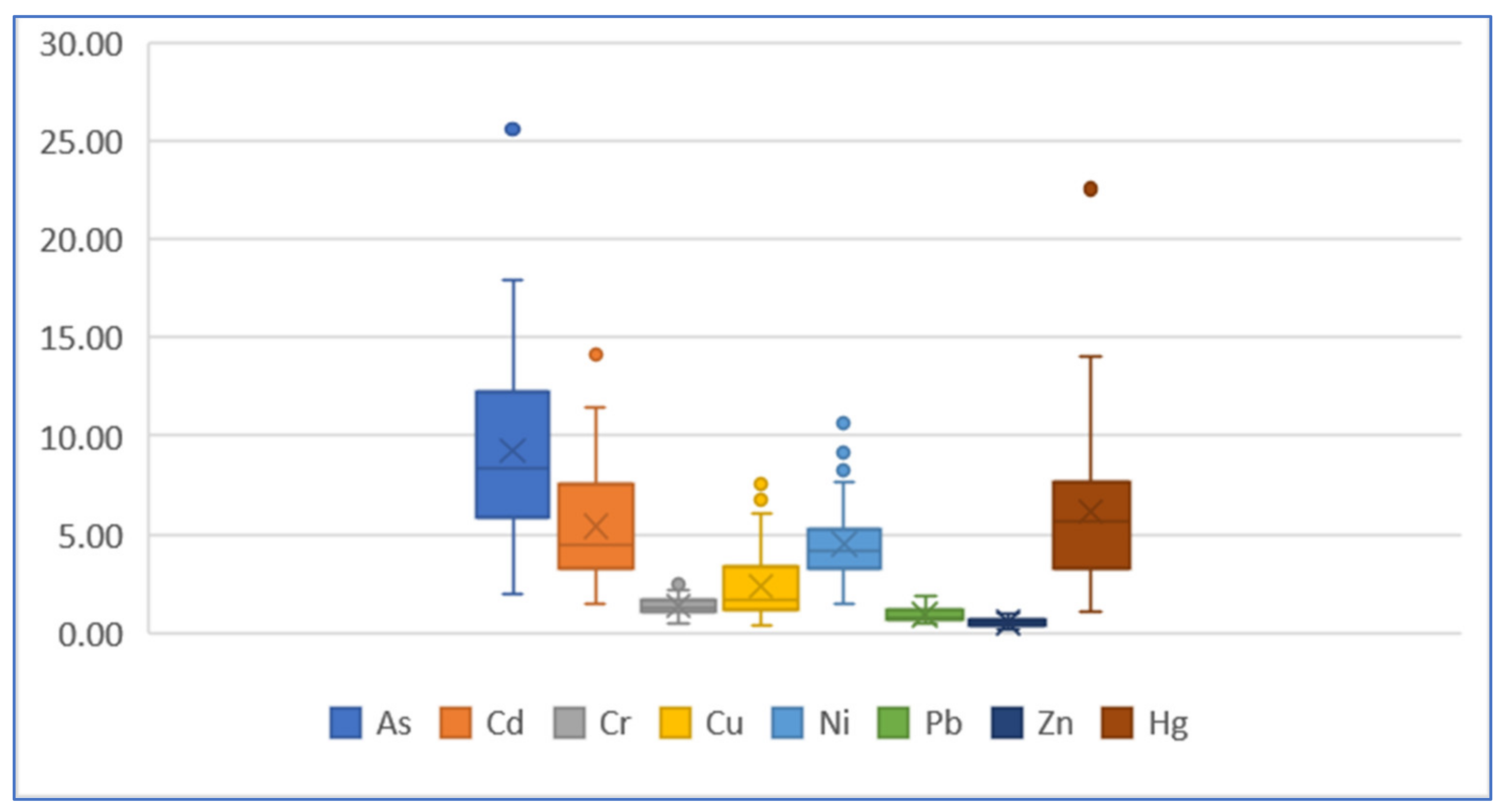 Ijerph 19 04454 g014 Ijerph 19 04454 g014