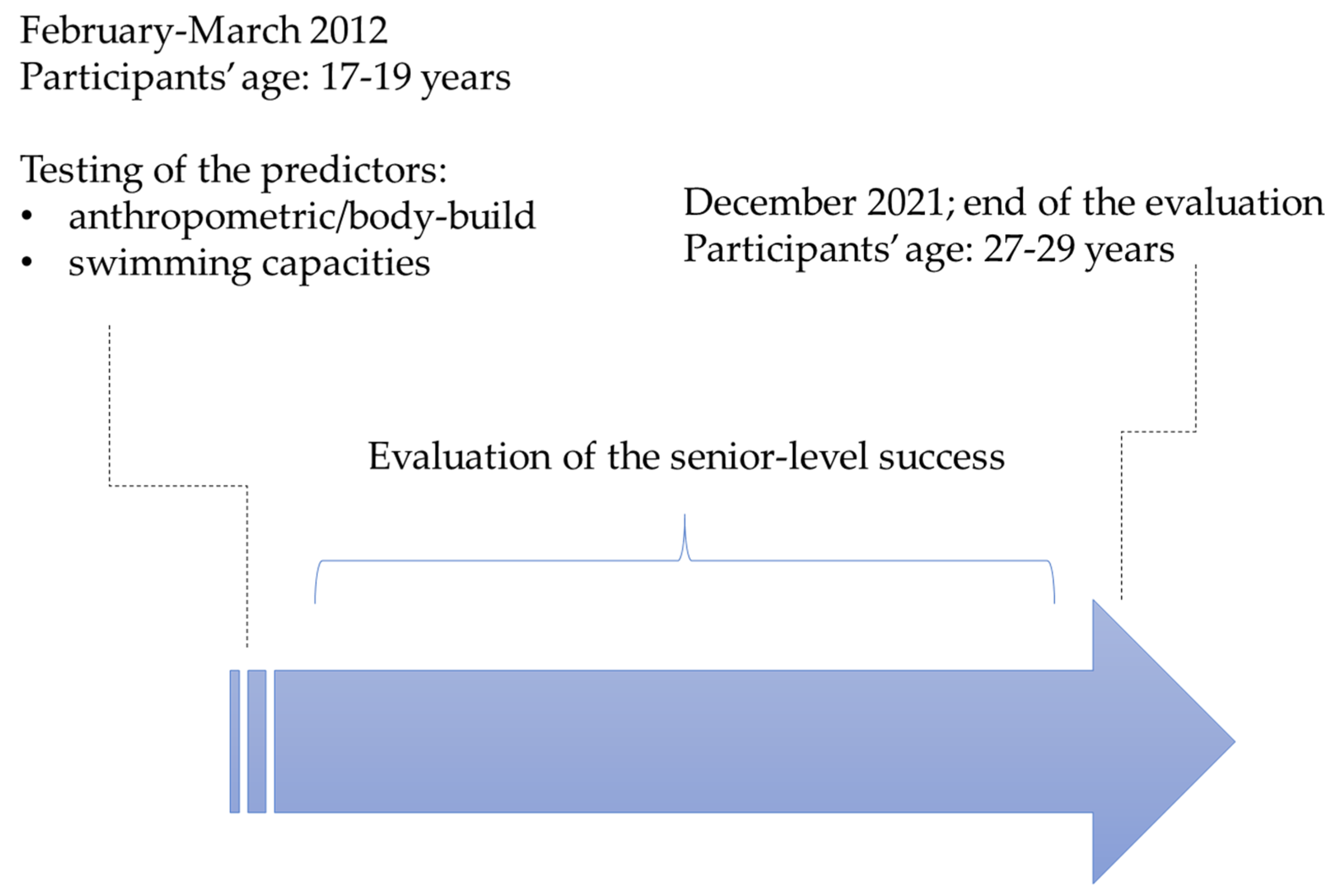 Ijerph 19 04463 g001