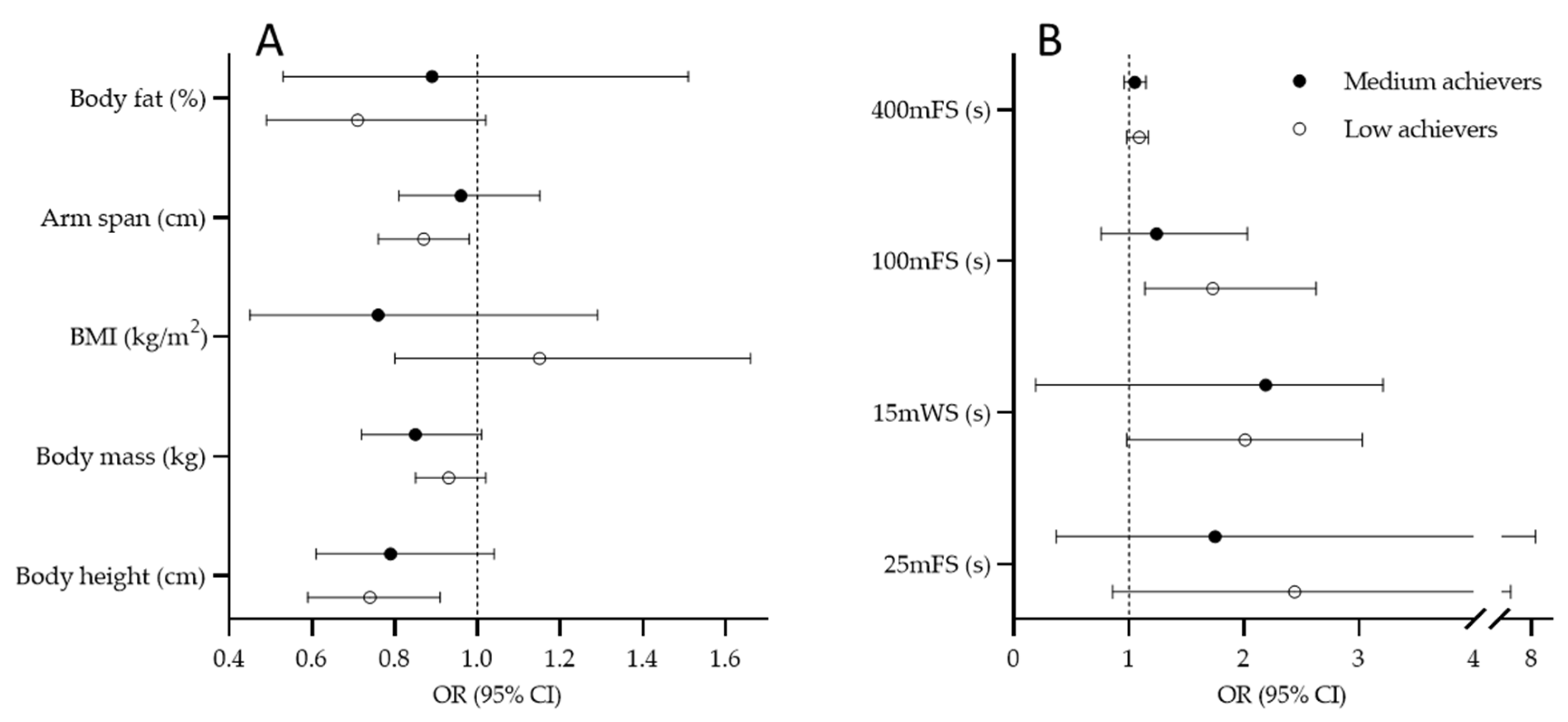 Ijerph 19 04463 g003