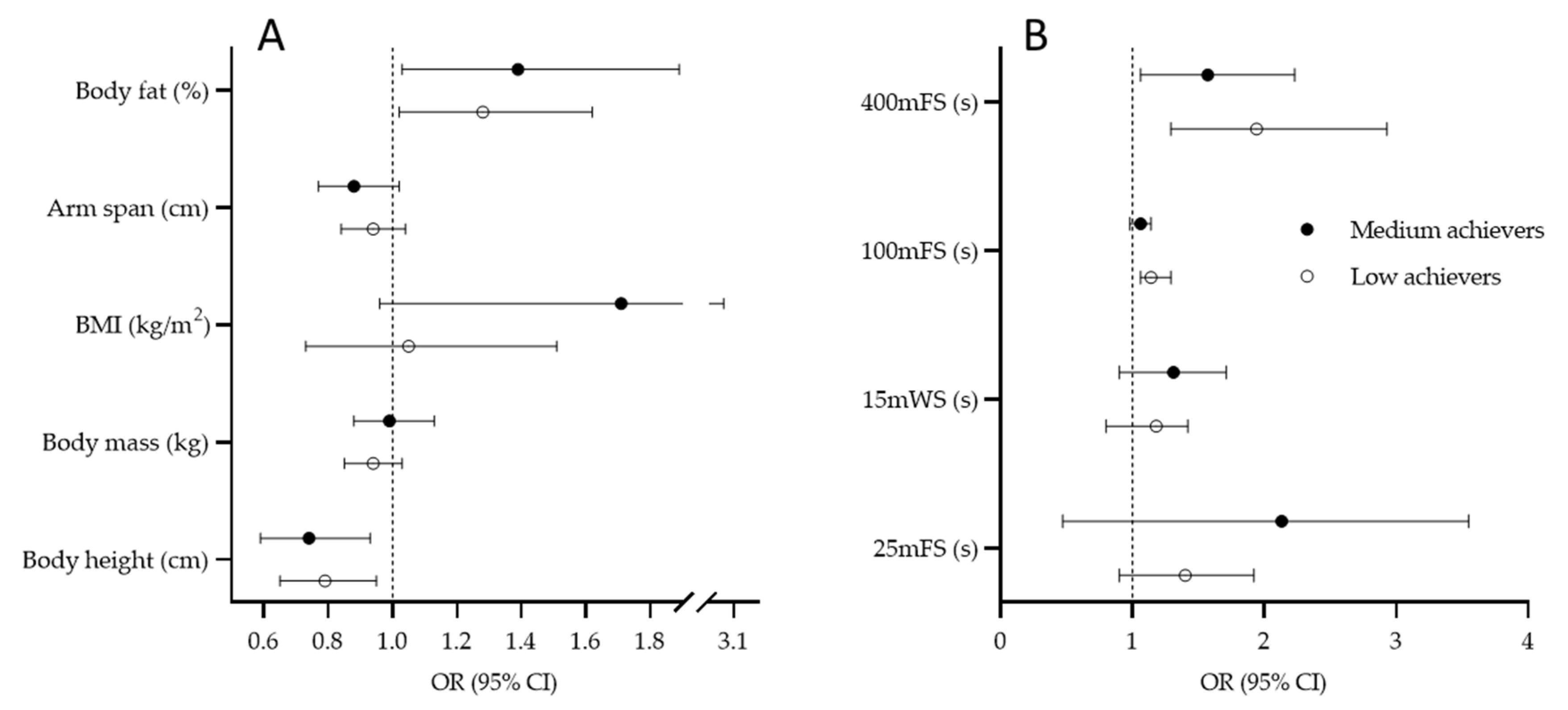 Ijerph 19 04463 g004