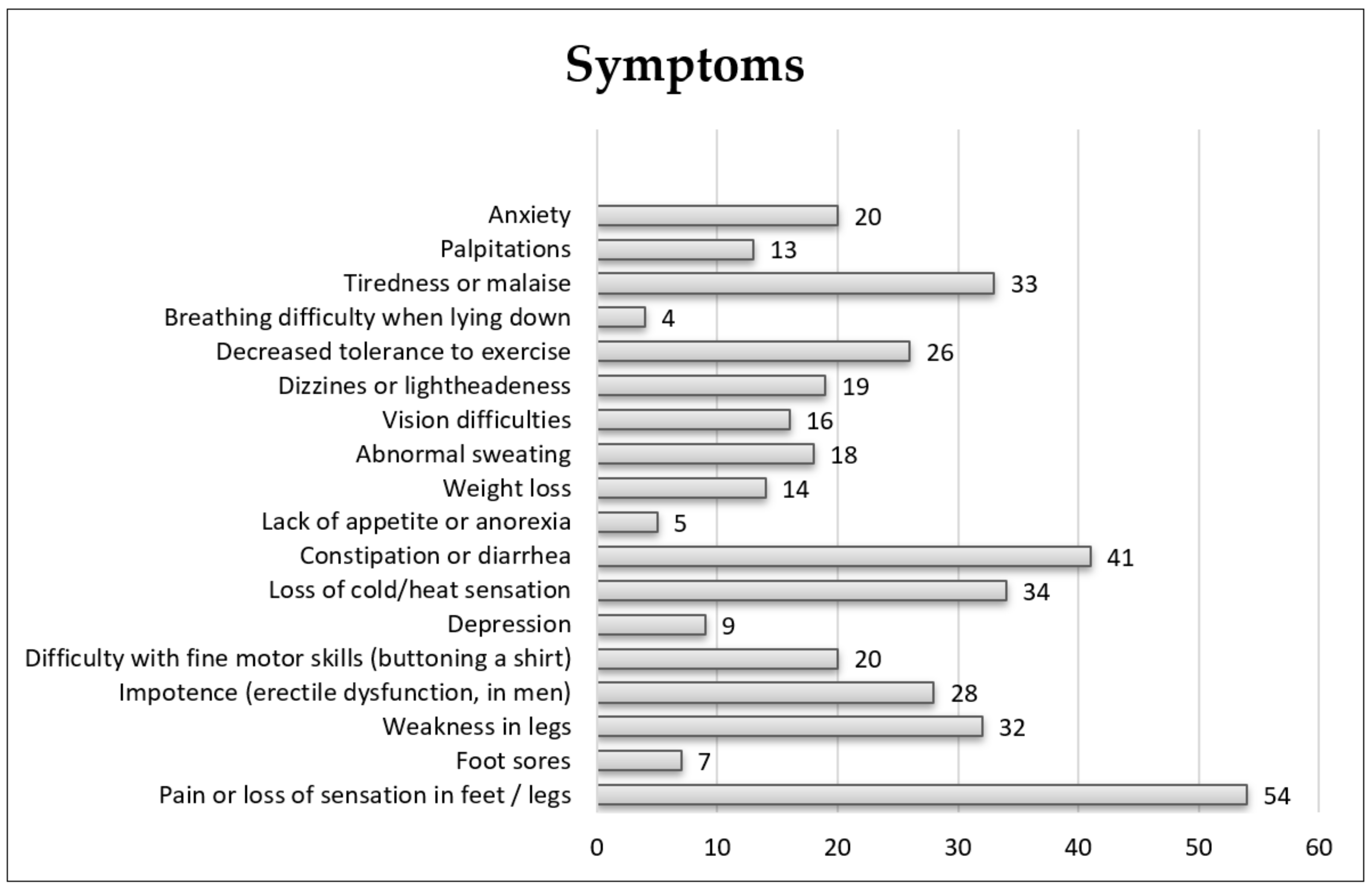 Ijerph 19 04464 g001