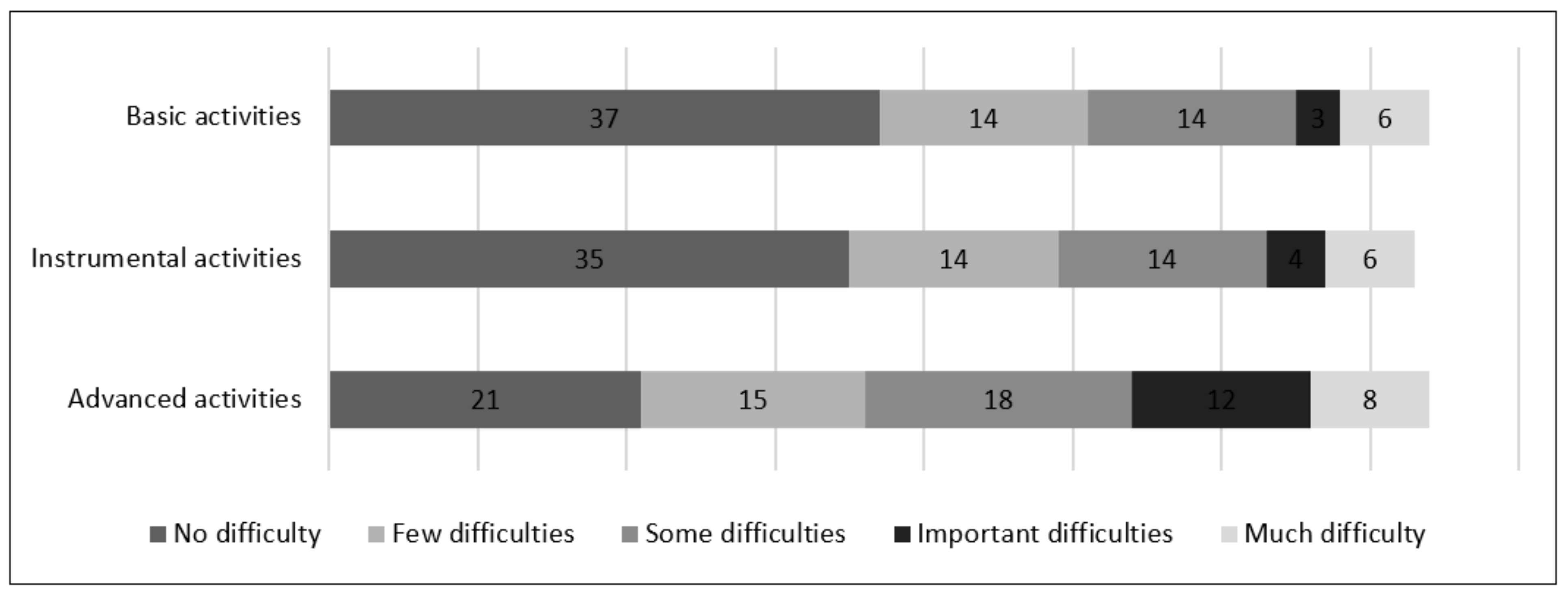 Ijerph 19 04464 g002