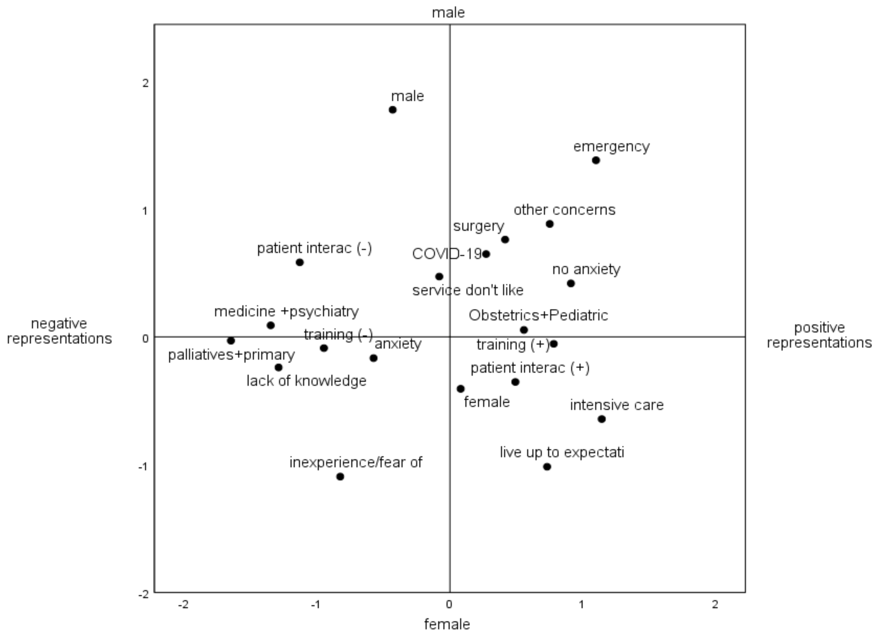 Ijerph 19 04466 g001