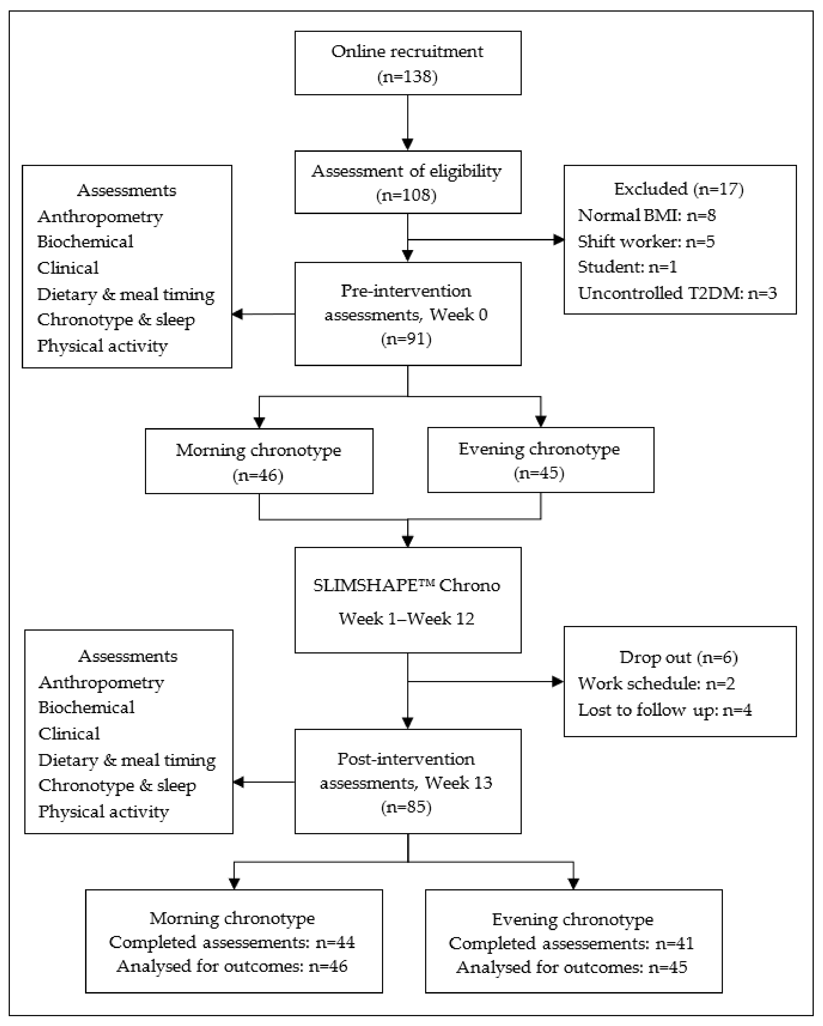 Ijerph 19 04469 g001