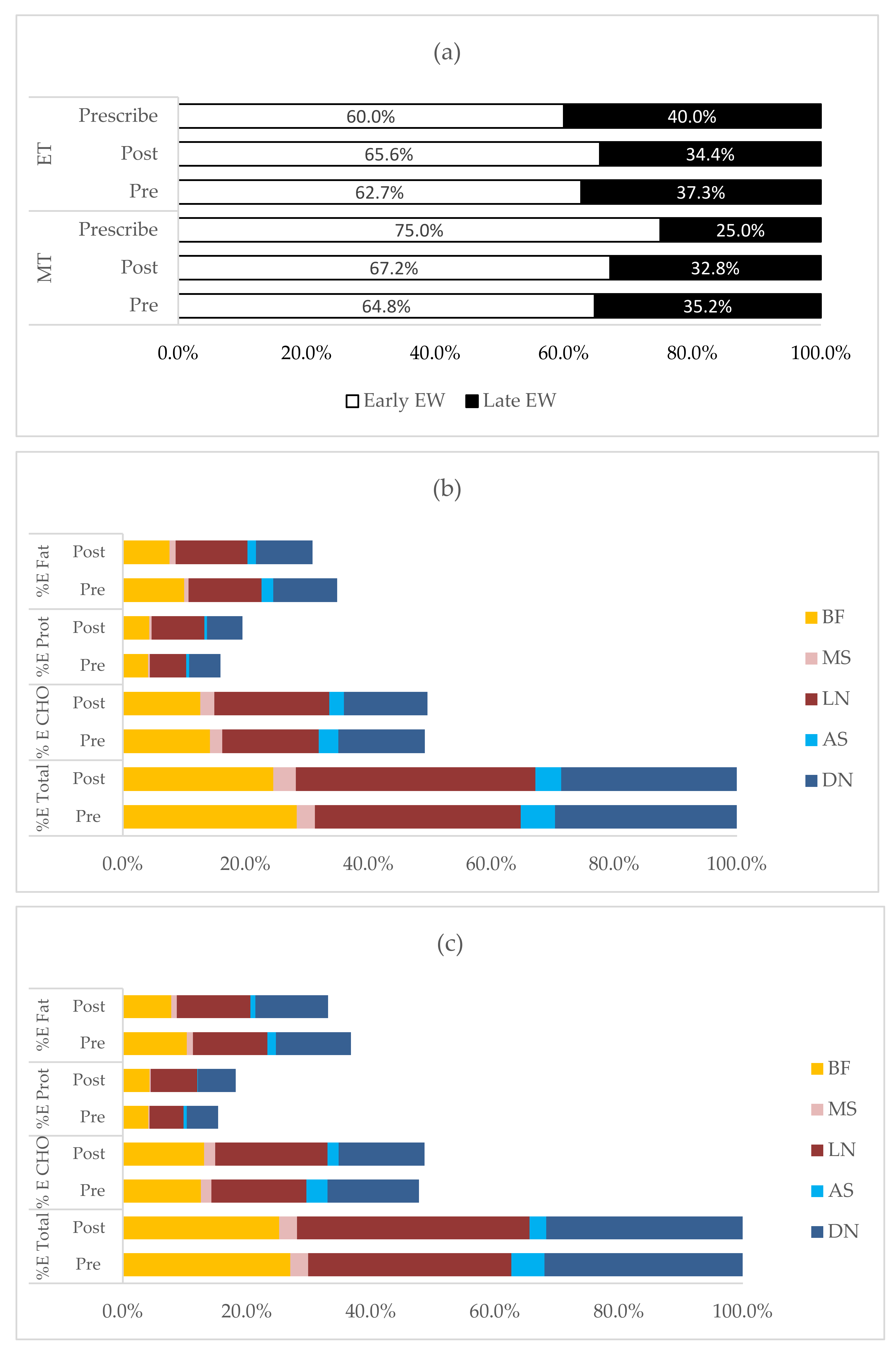 Ijerph 19 04469 g002