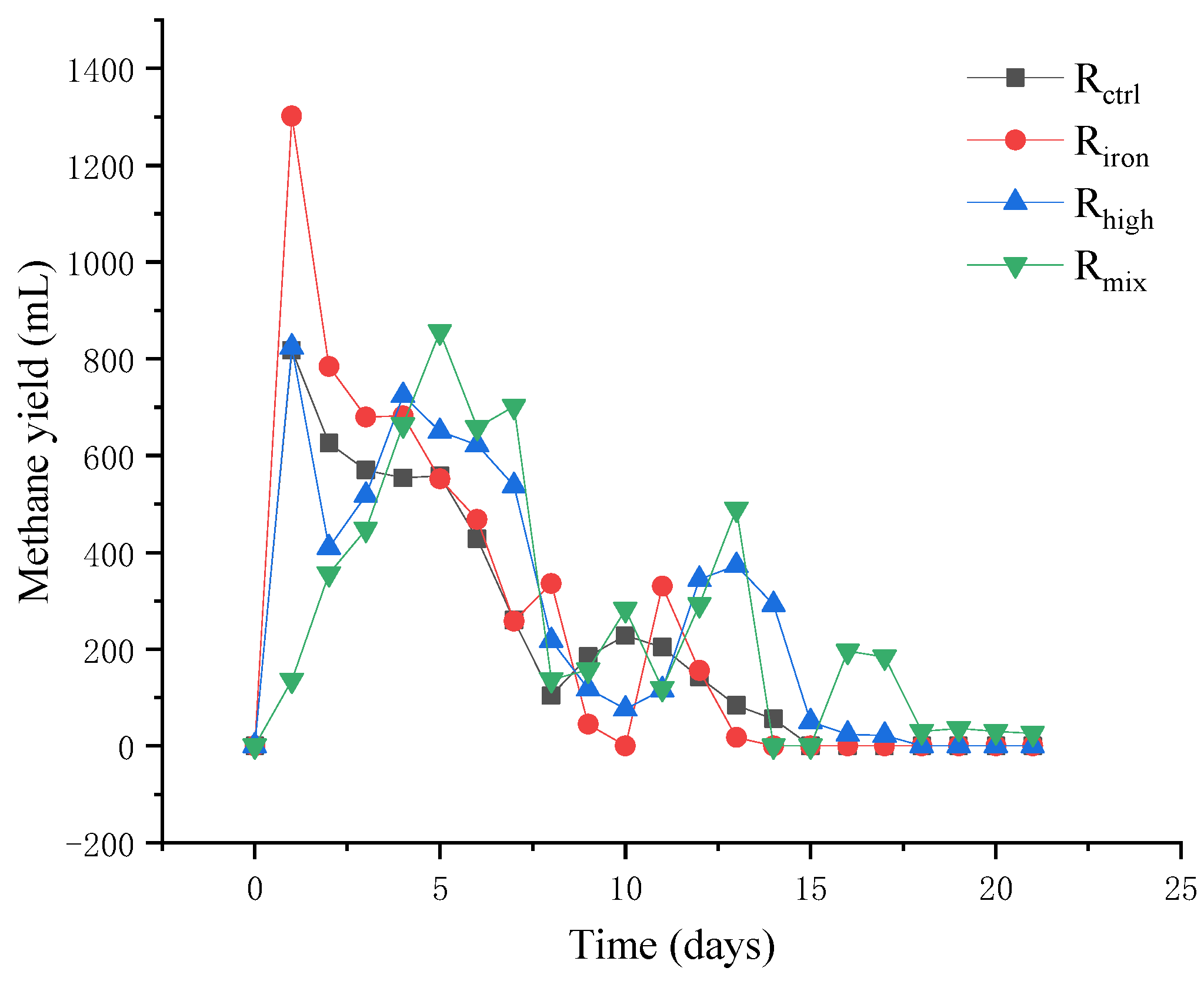 Ijerph 19 04470 g001