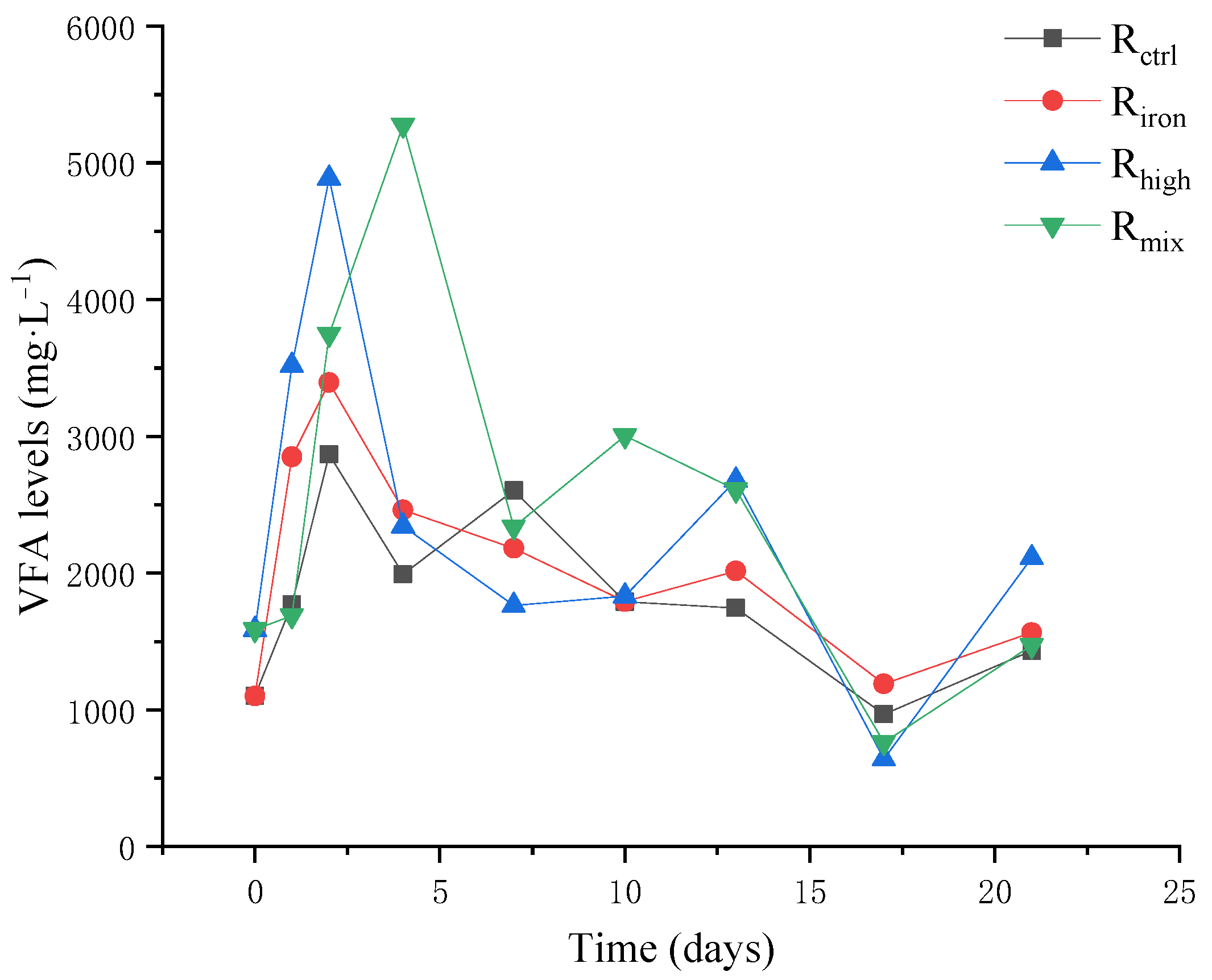 Ijerph 19 04470 g002