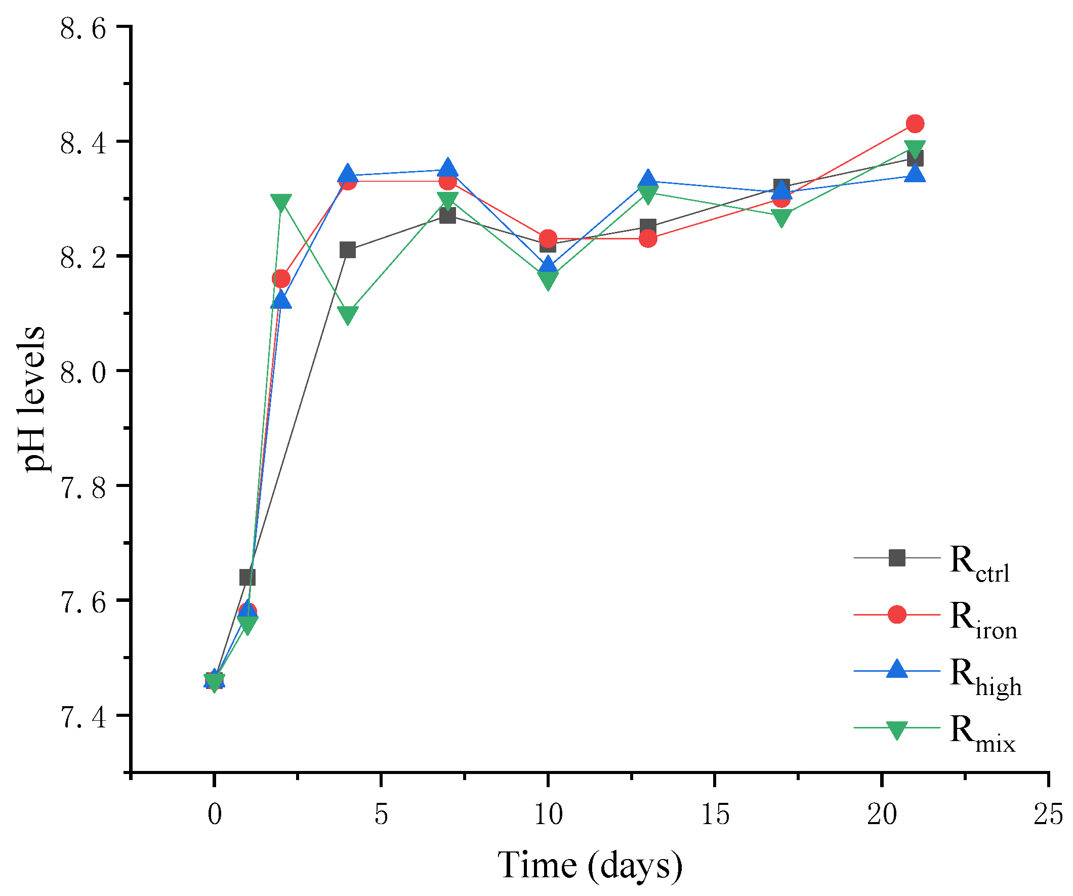 Ijerph 19 04470 g003
