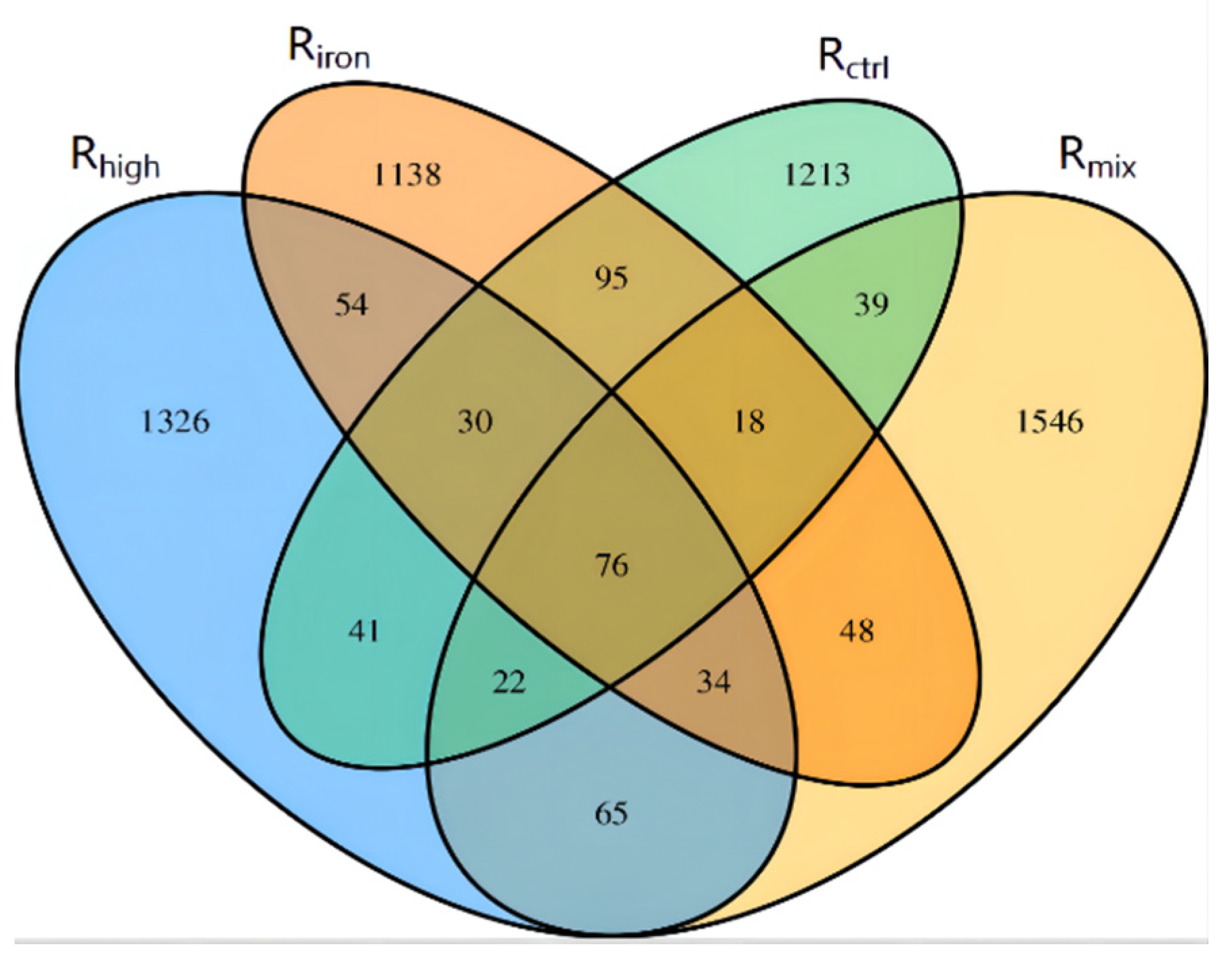 Ijerph 19 04470 g004