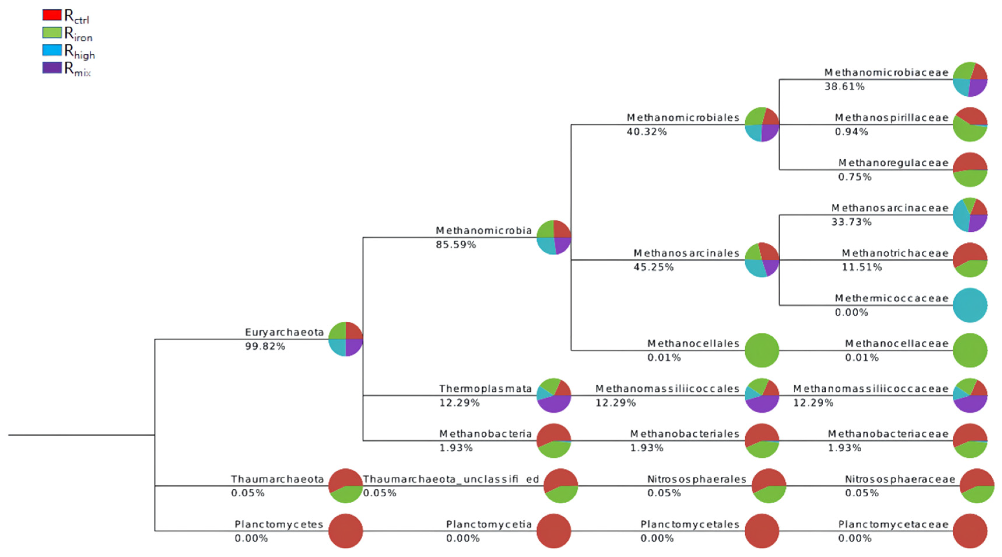 Ijerph 19 04470 g007