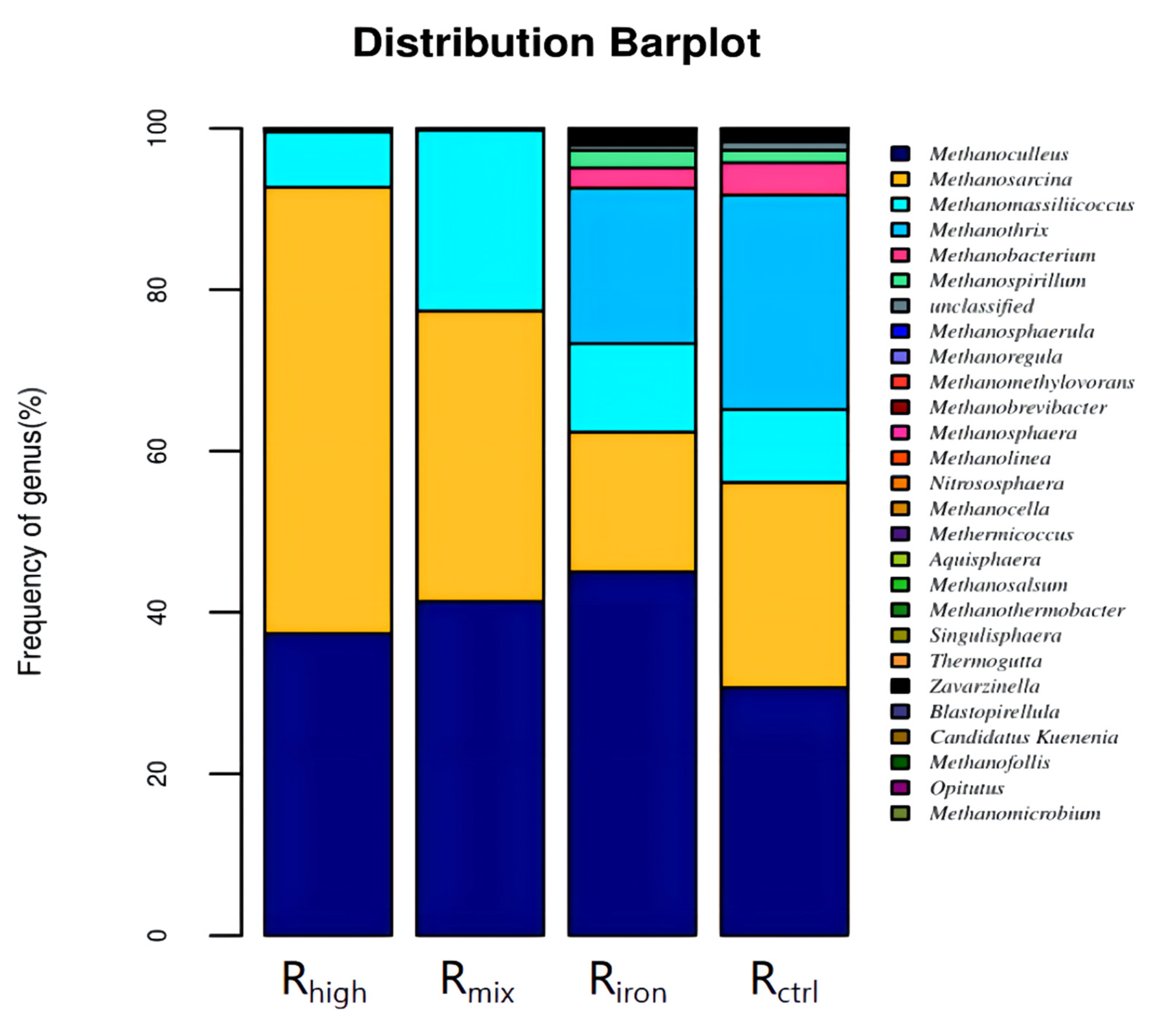 Ijerph 19 04470 g008