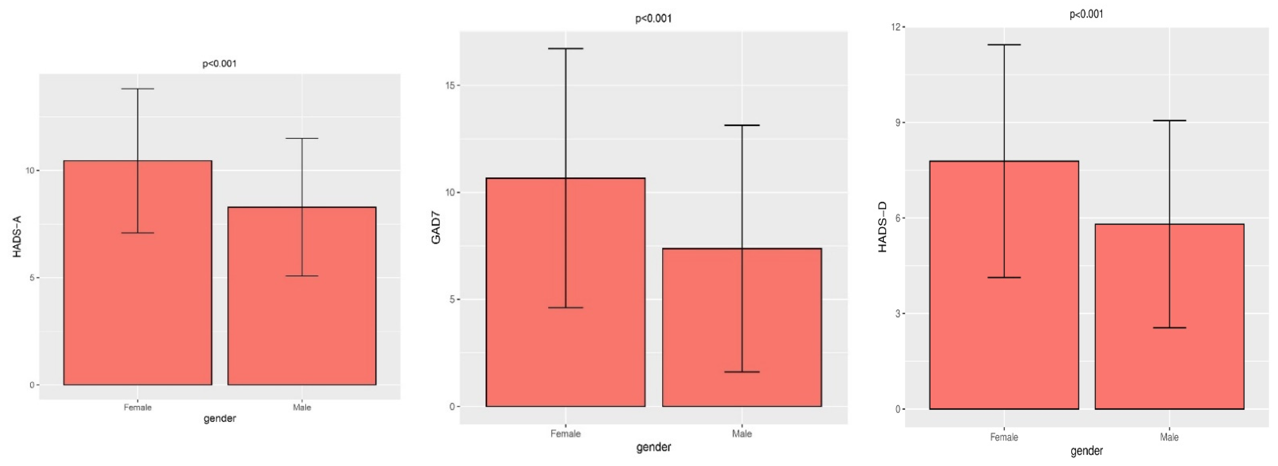 Ijerph 19 04478 g001