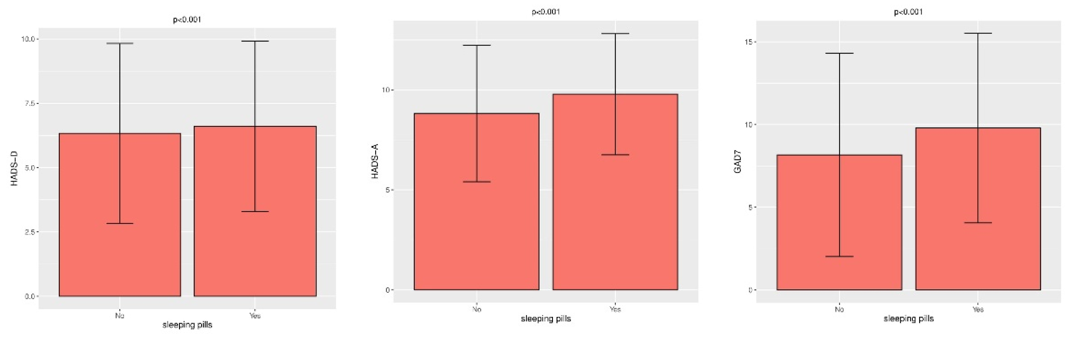 Ijerph 19 04478 g002