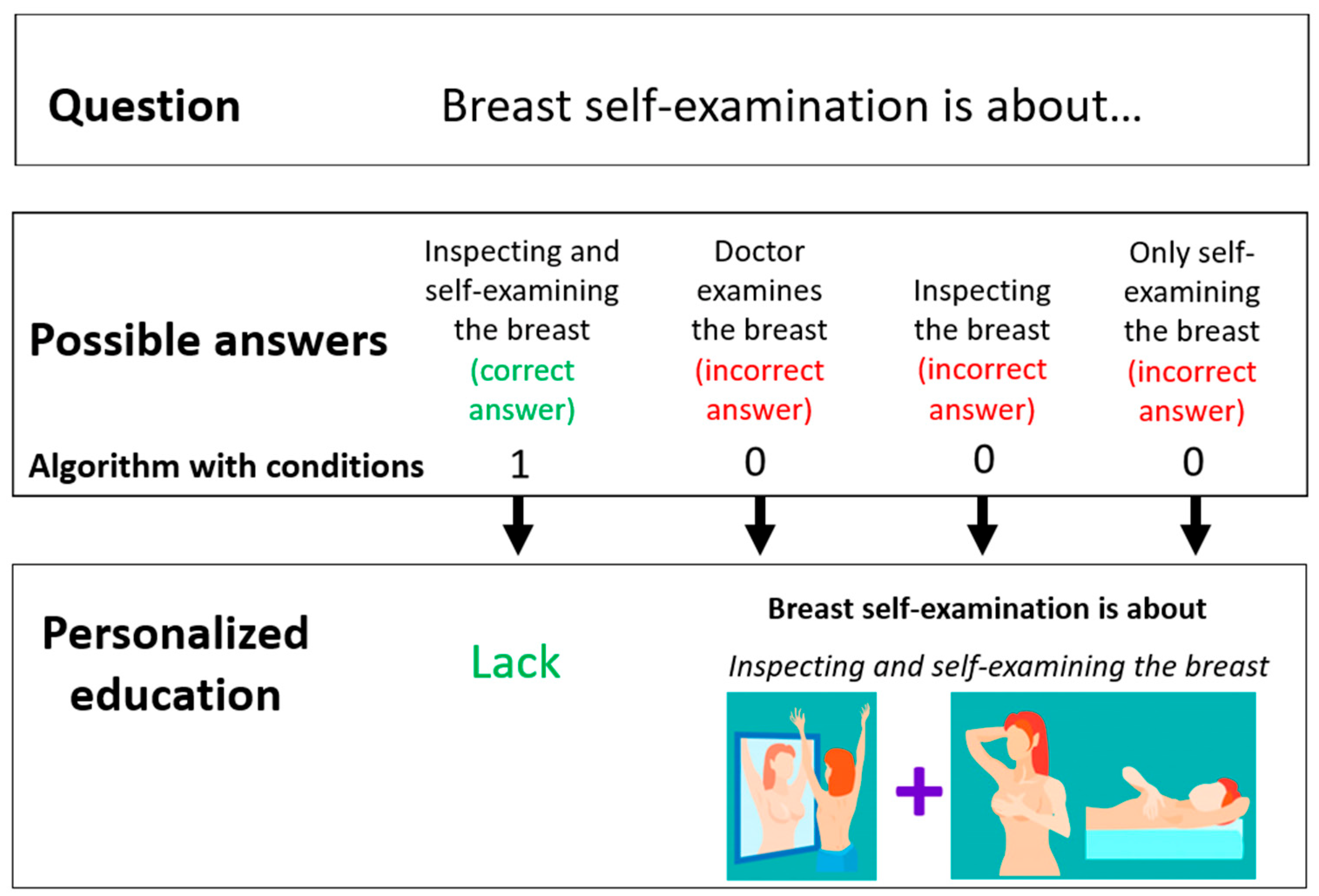 Ijerph 19 04482 g002