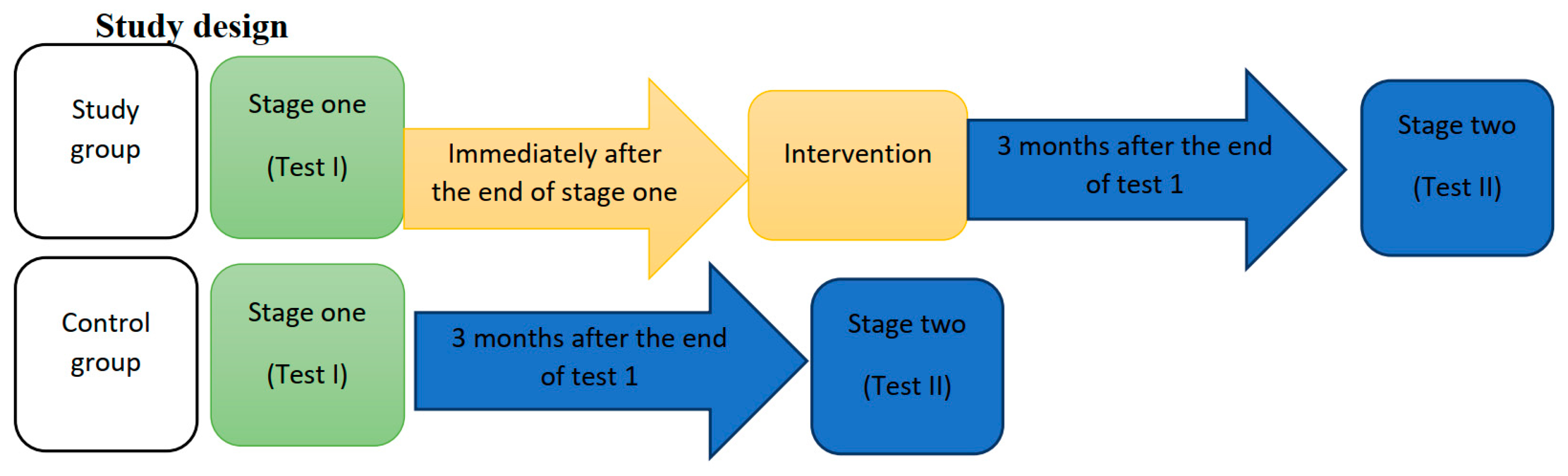 Ijerph 19 04482 g004