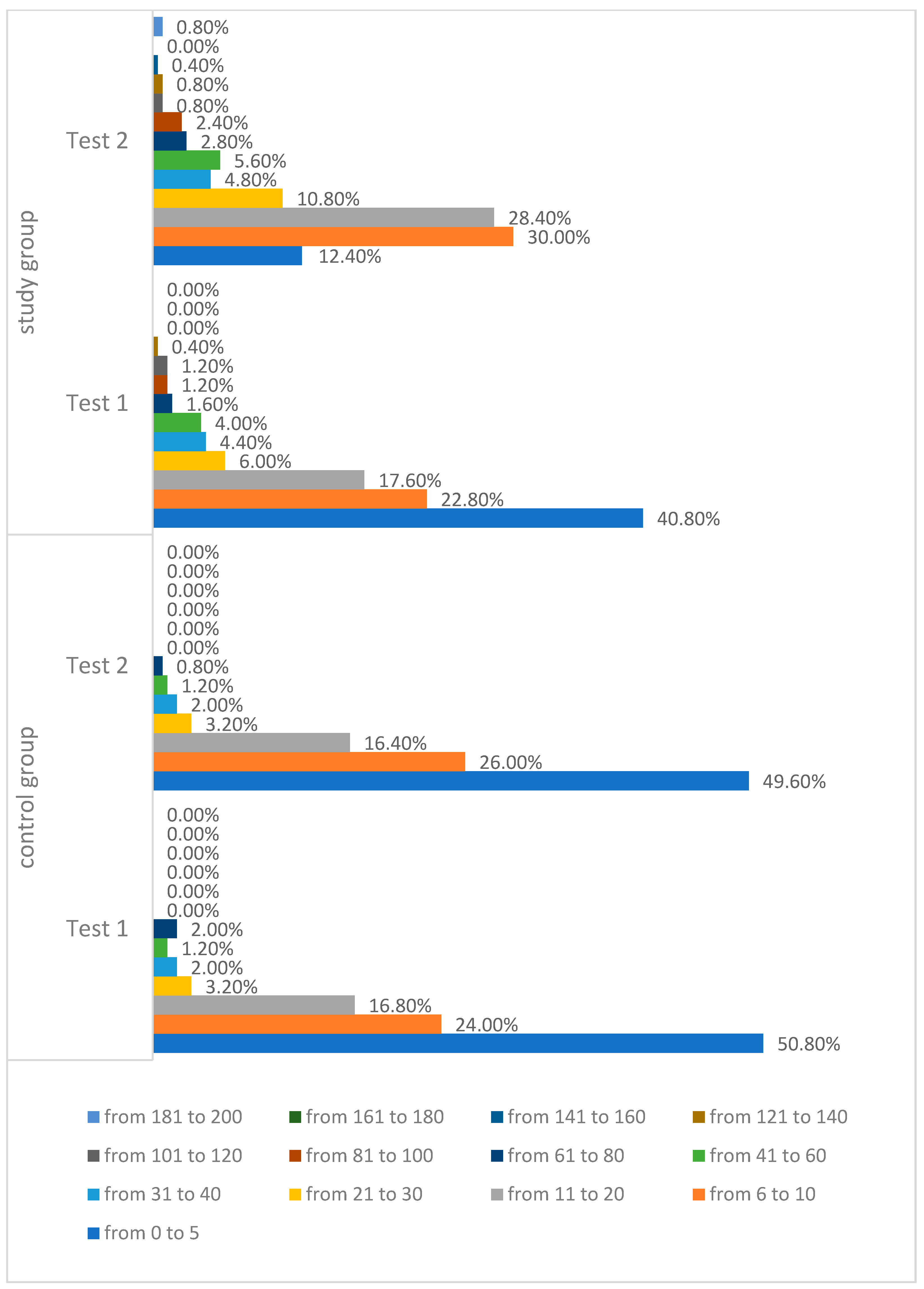 Ijerph 19 04482 g010