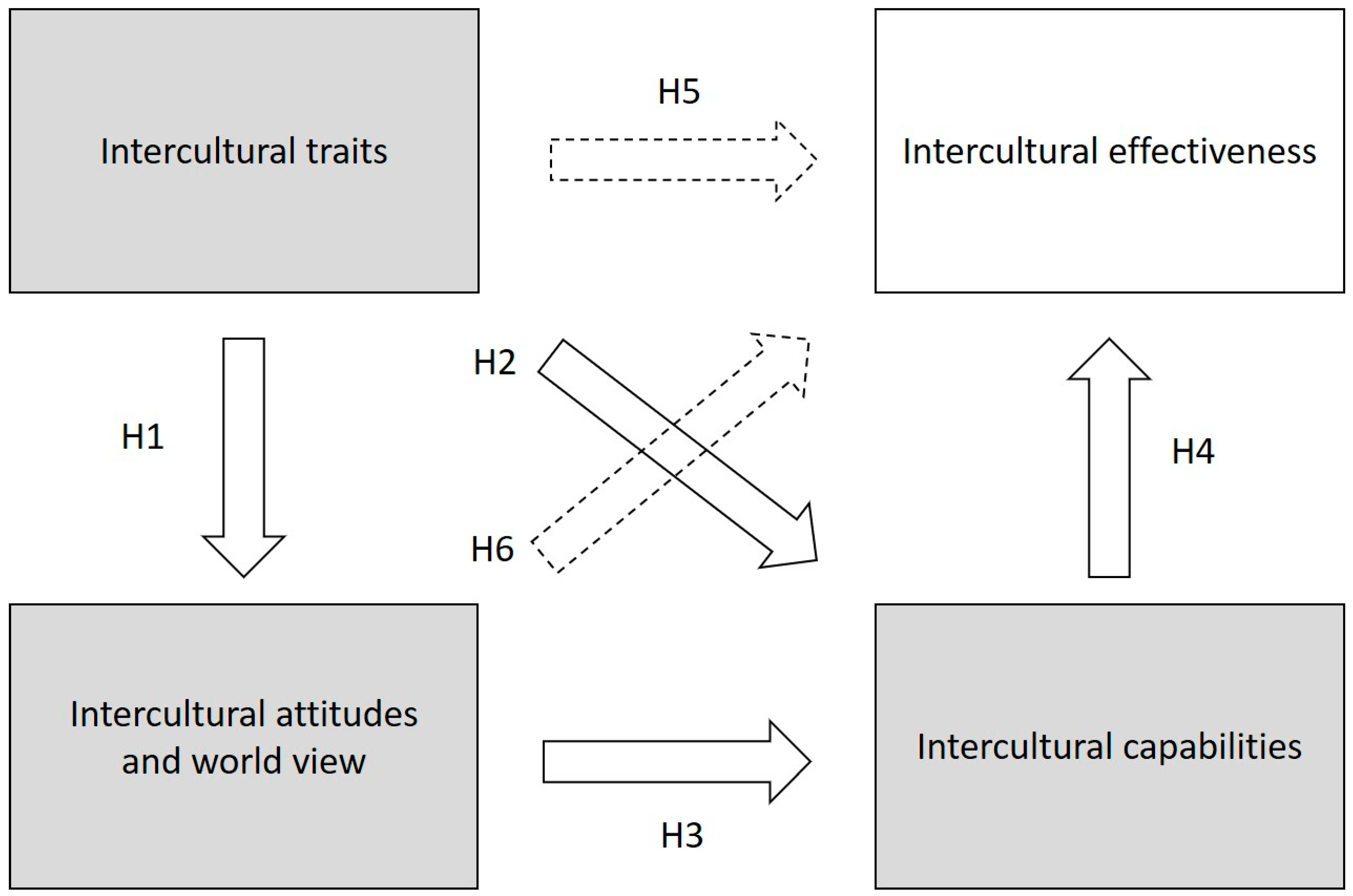 Ijerph 19 04490 g001
