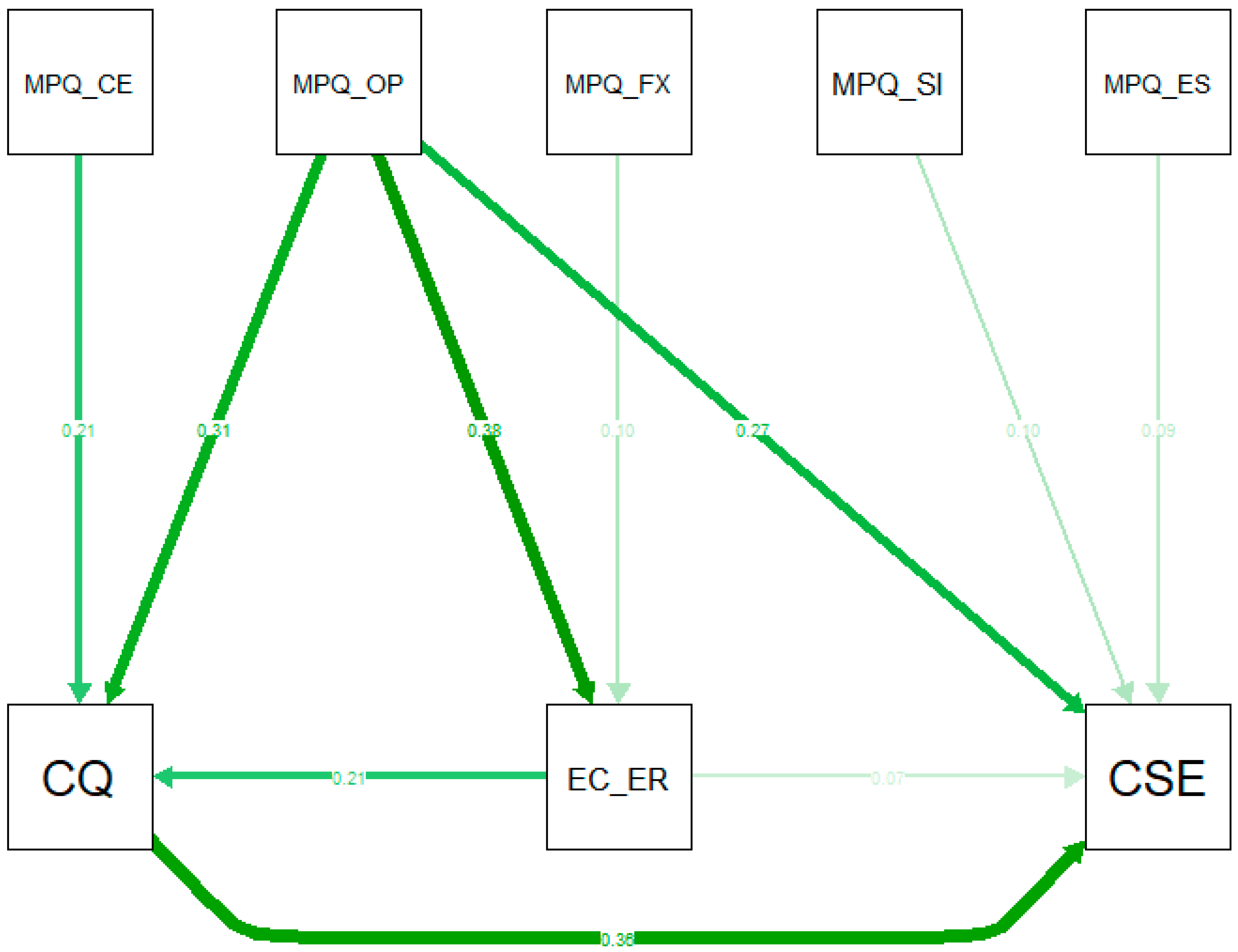 Ijerph 19 04490 g002