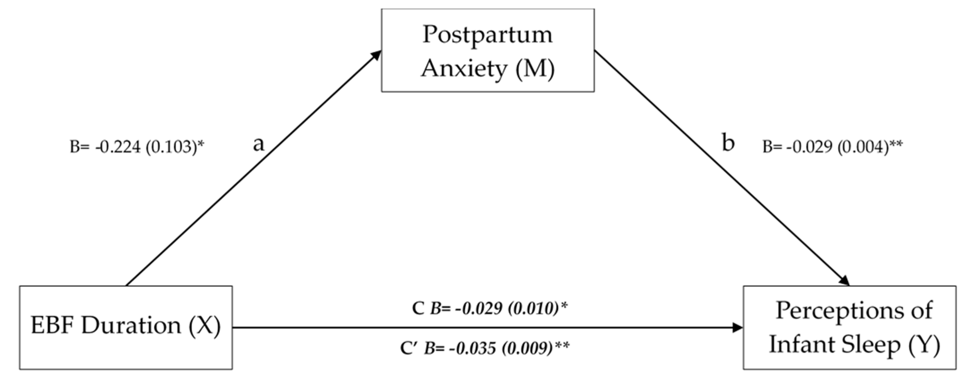 Ijerph 19 04494 g001