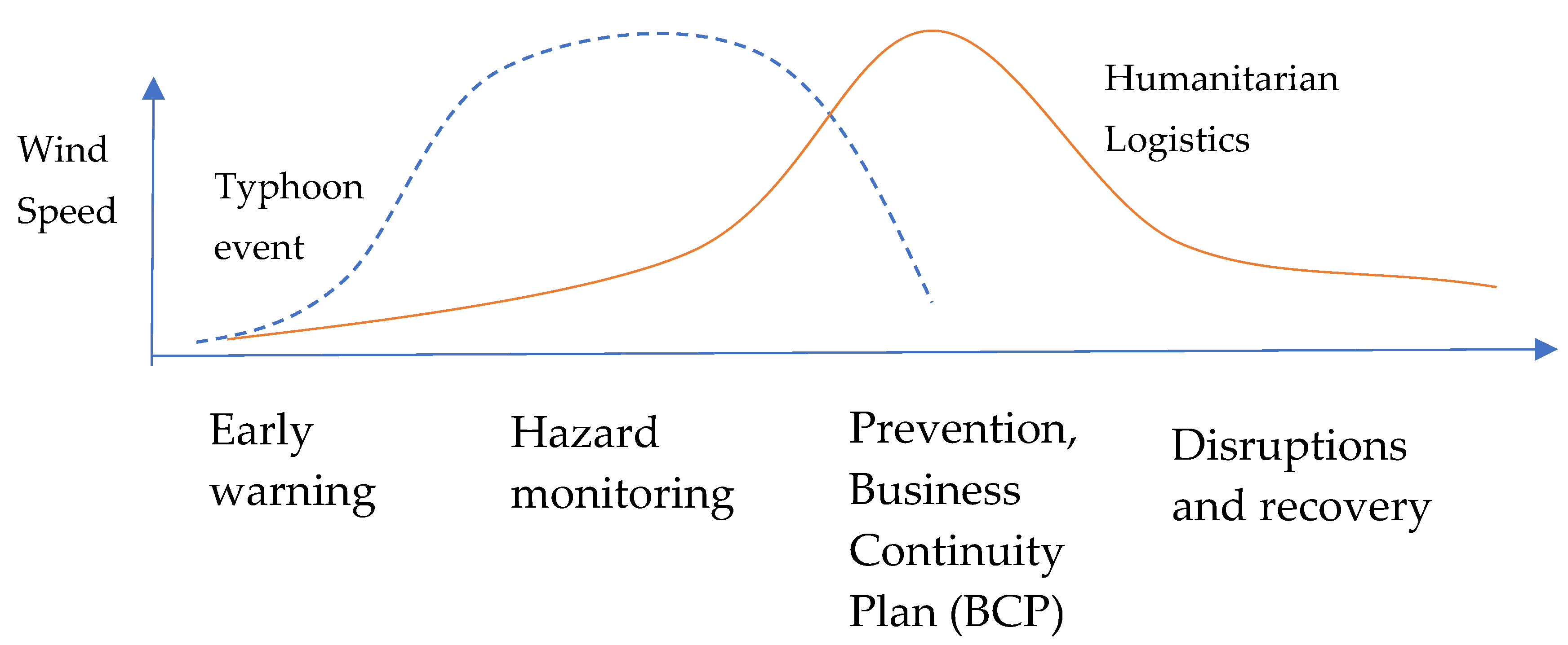 Ijerph 19 04499 g002