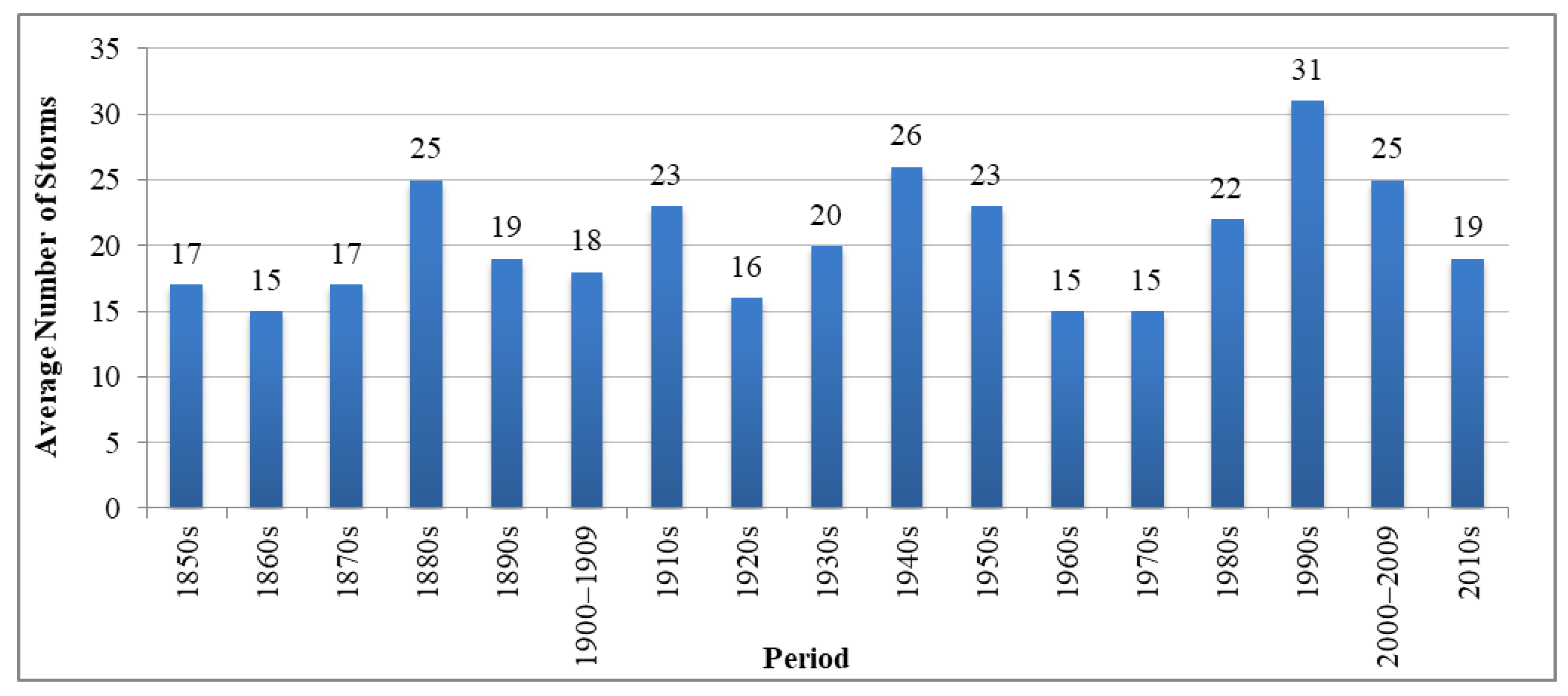 Ijerph 19 04499 g003