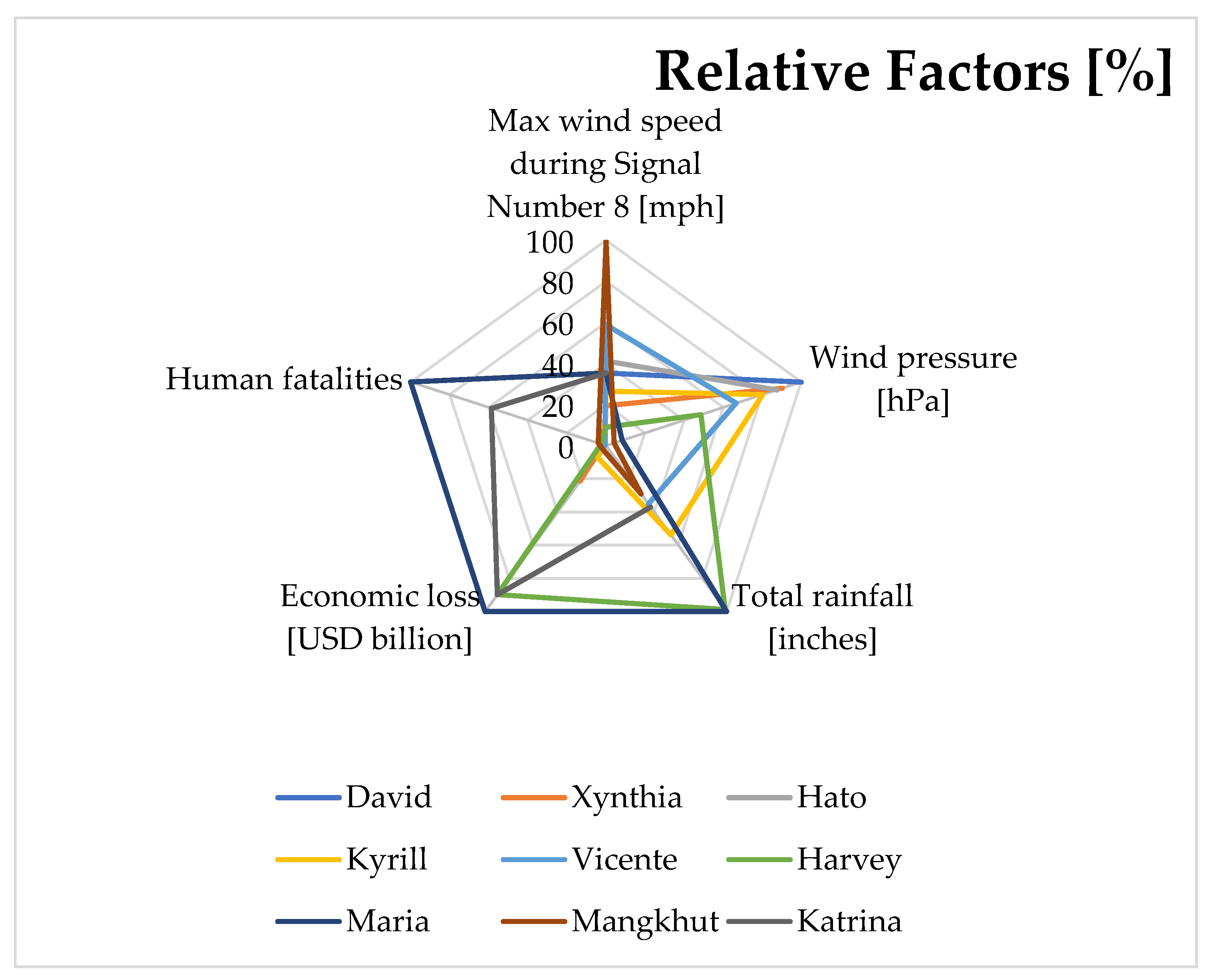 Ijerph 19 04499 g005
