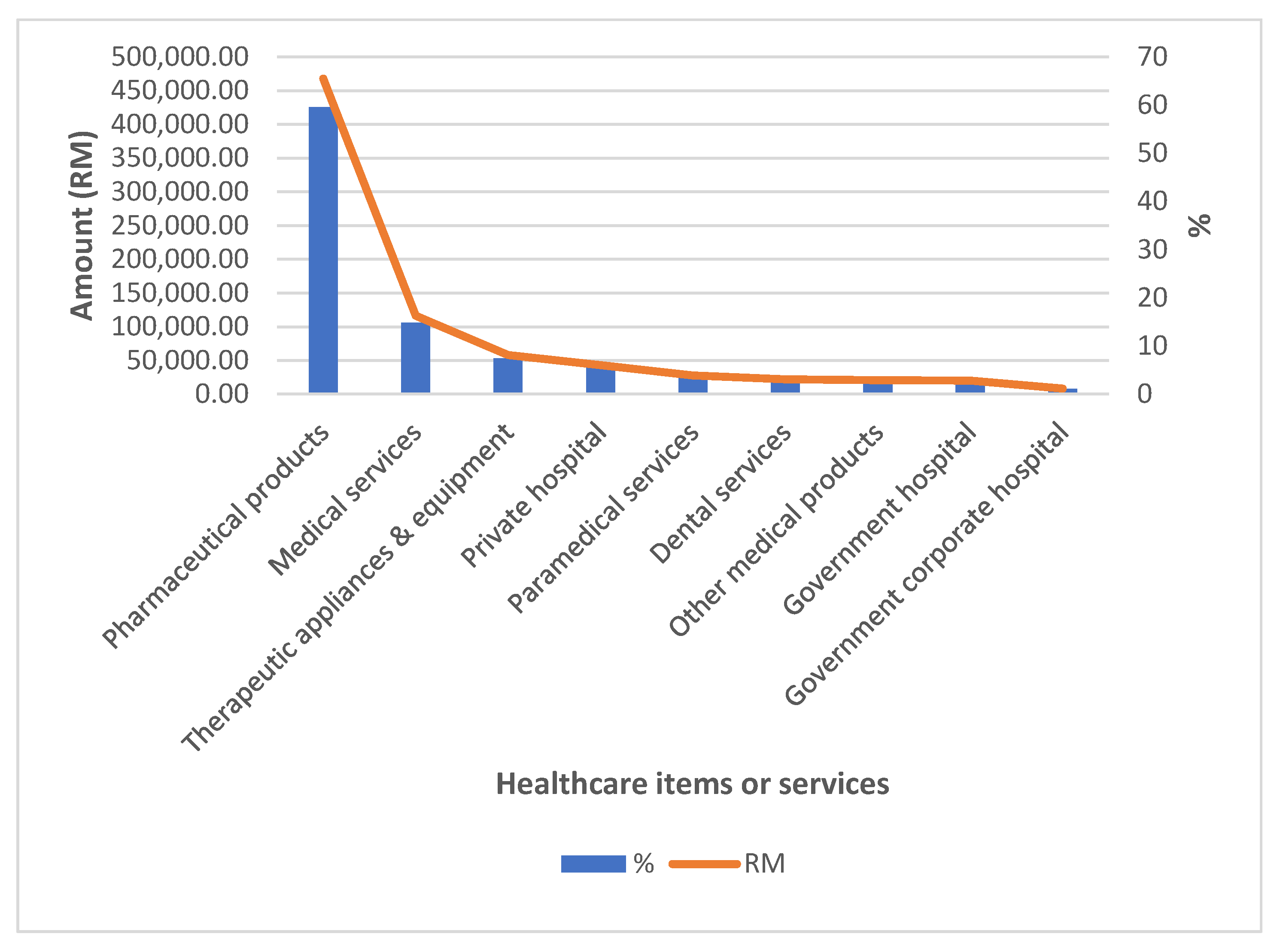 Ijerph 19 04500 g002