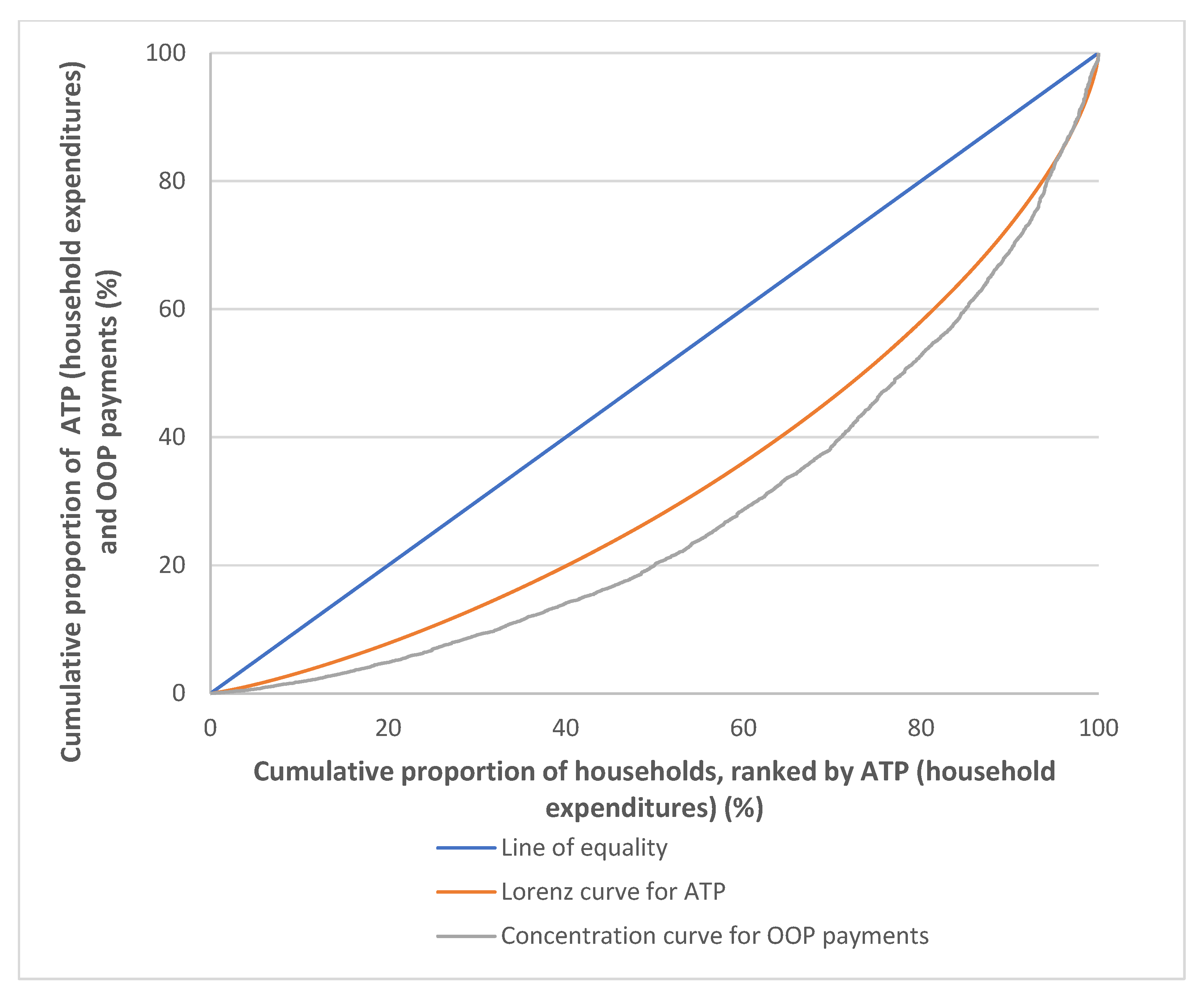 Ijerph 19 04500 g003