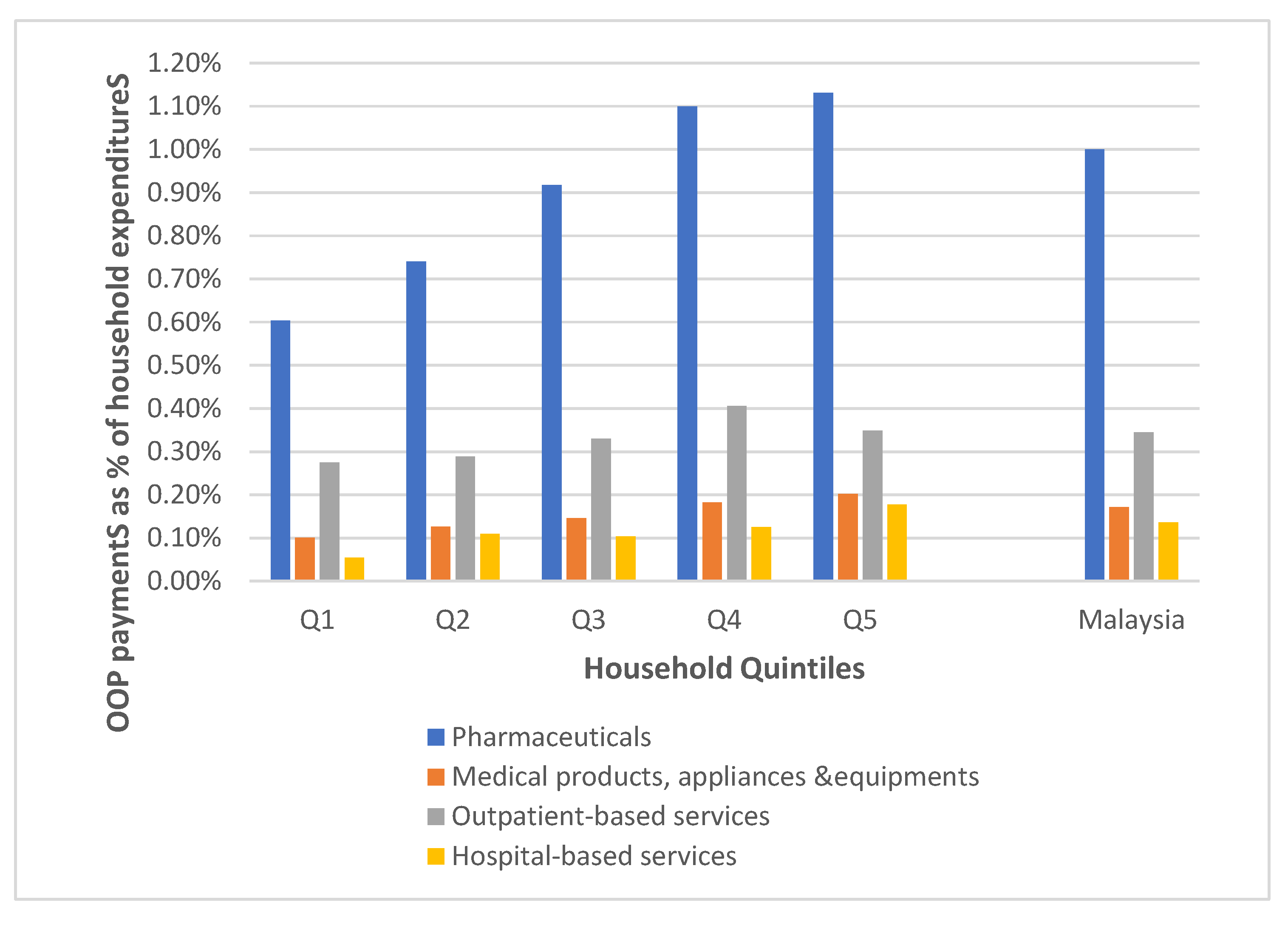 Ijerph 19 04500 g004