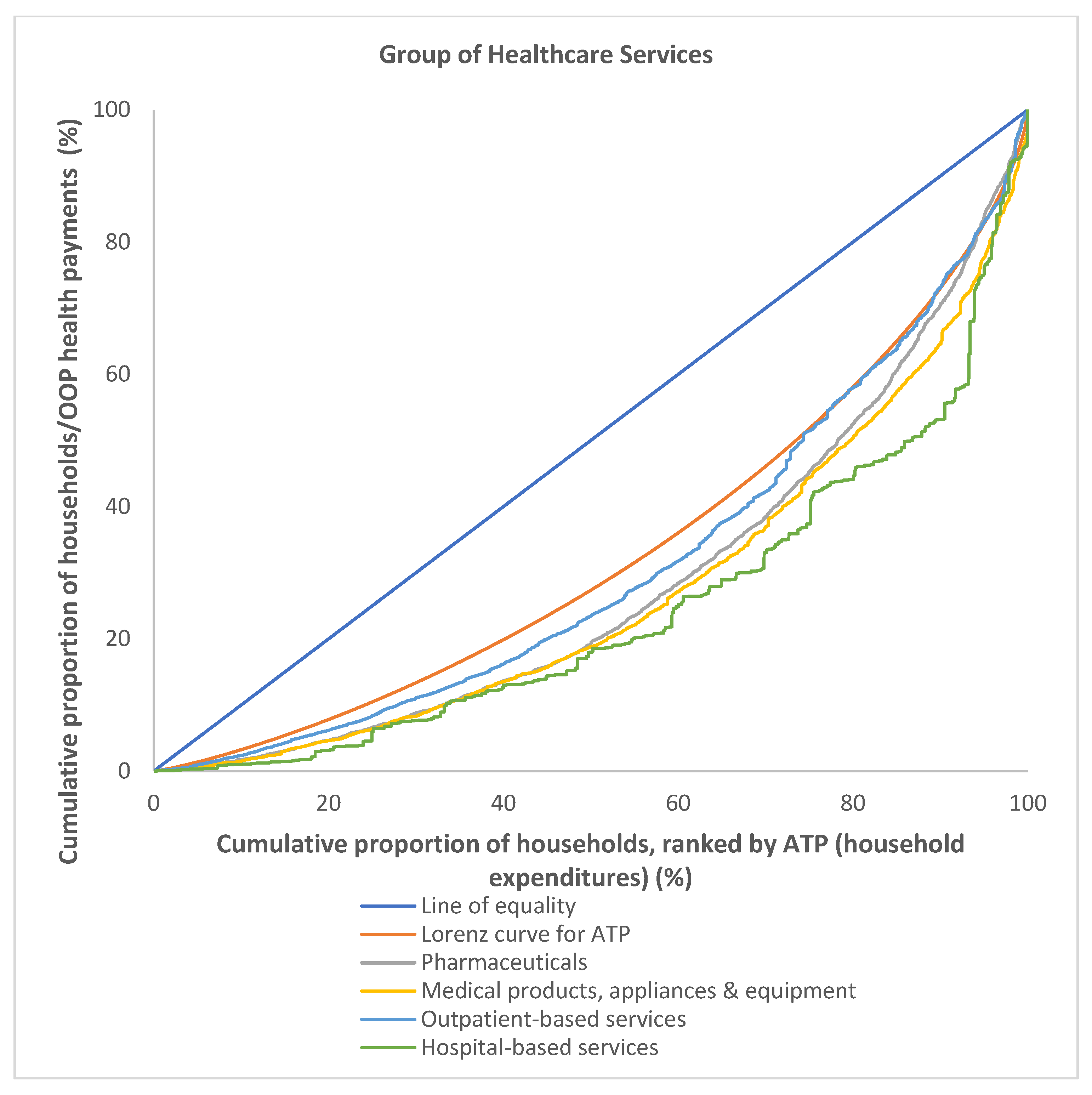 Ijerph 19 04500 g005