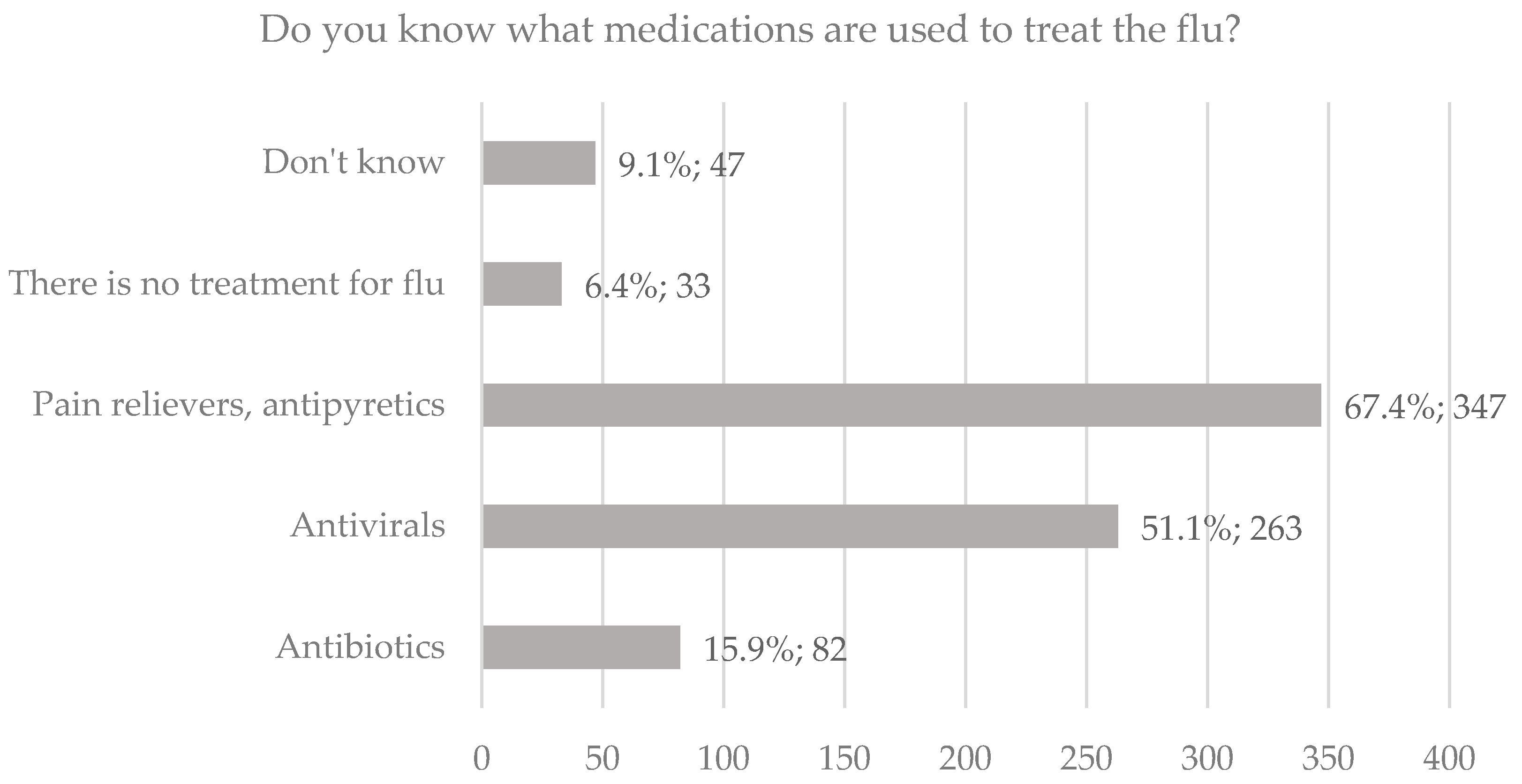 Ijerph 19 04504 g002