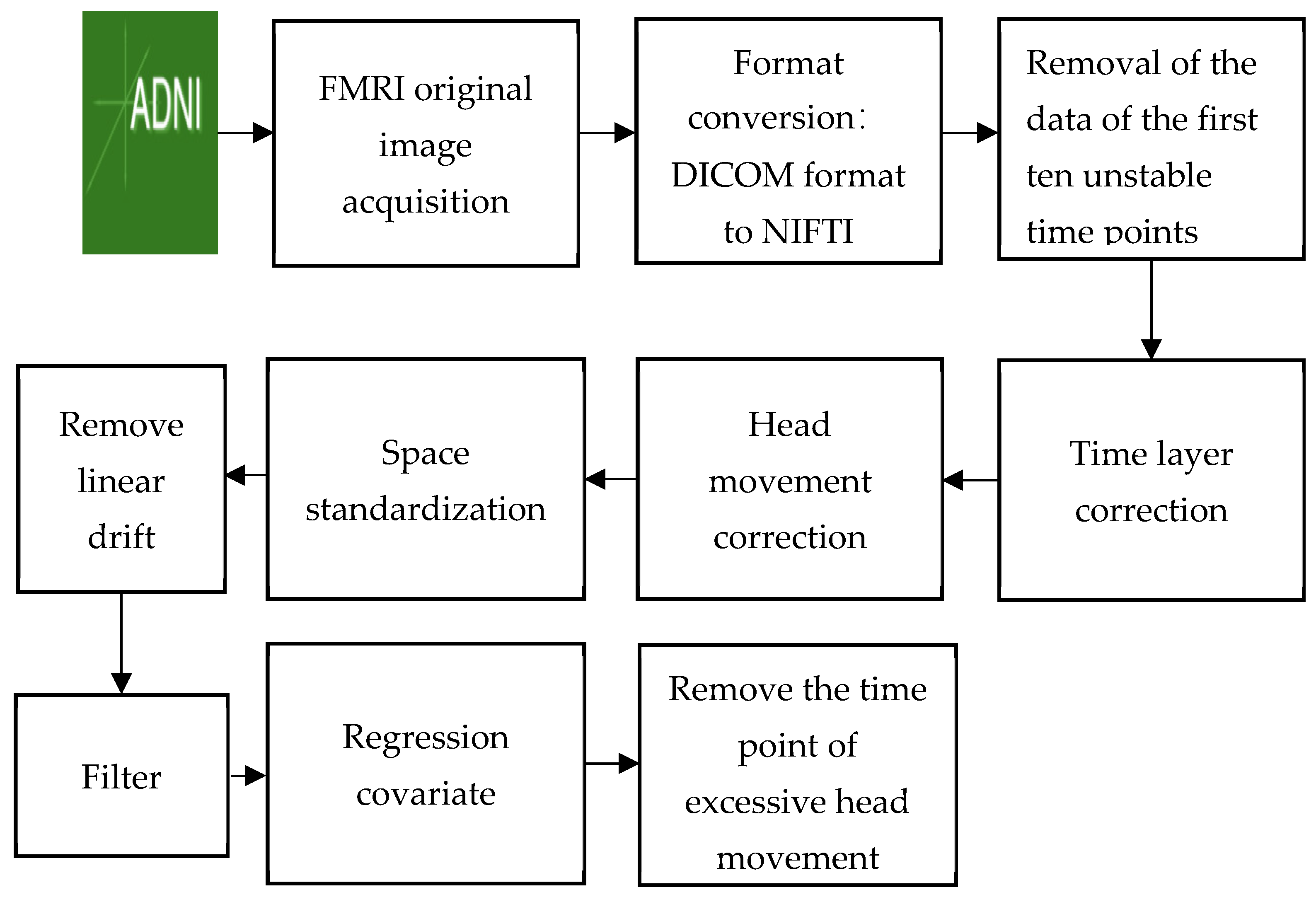 Ijerph 19 04508 g002
