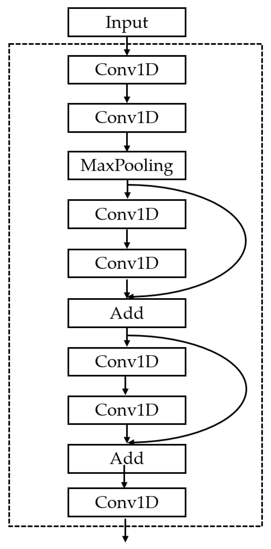 Ijerph 19 04508 g005