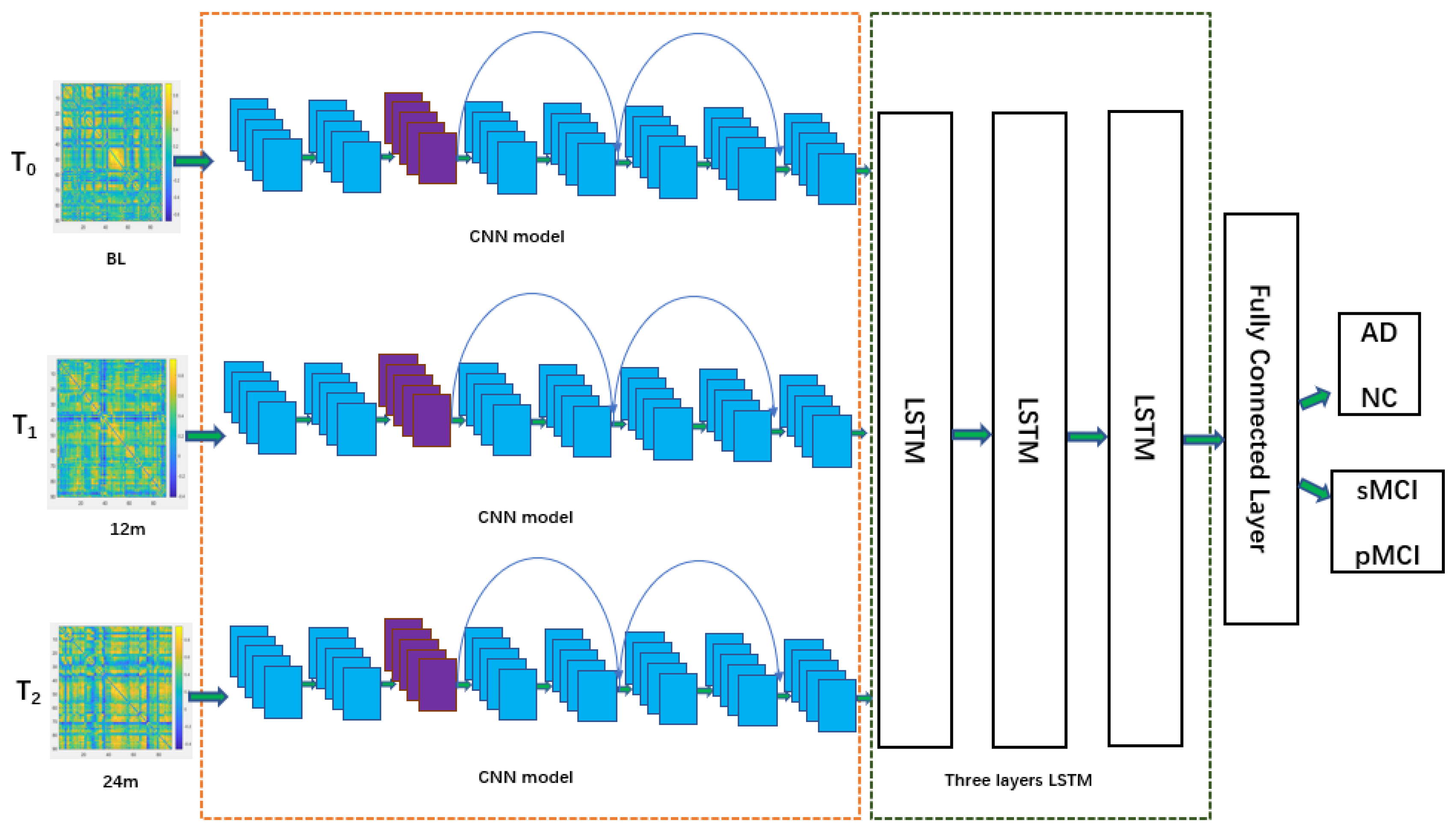 Ijerph 19 04508 g009