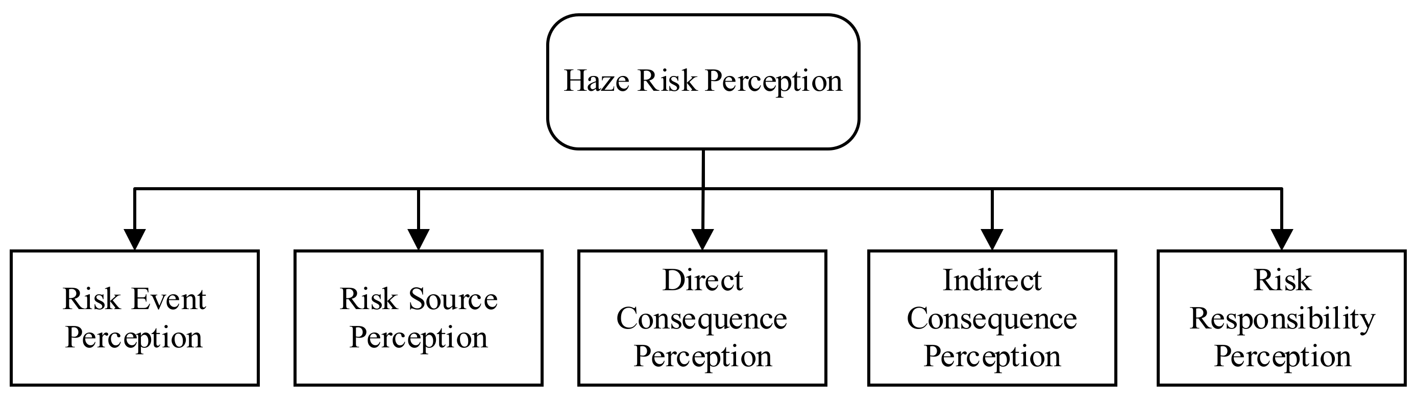 Ijerph 19 04510 g001