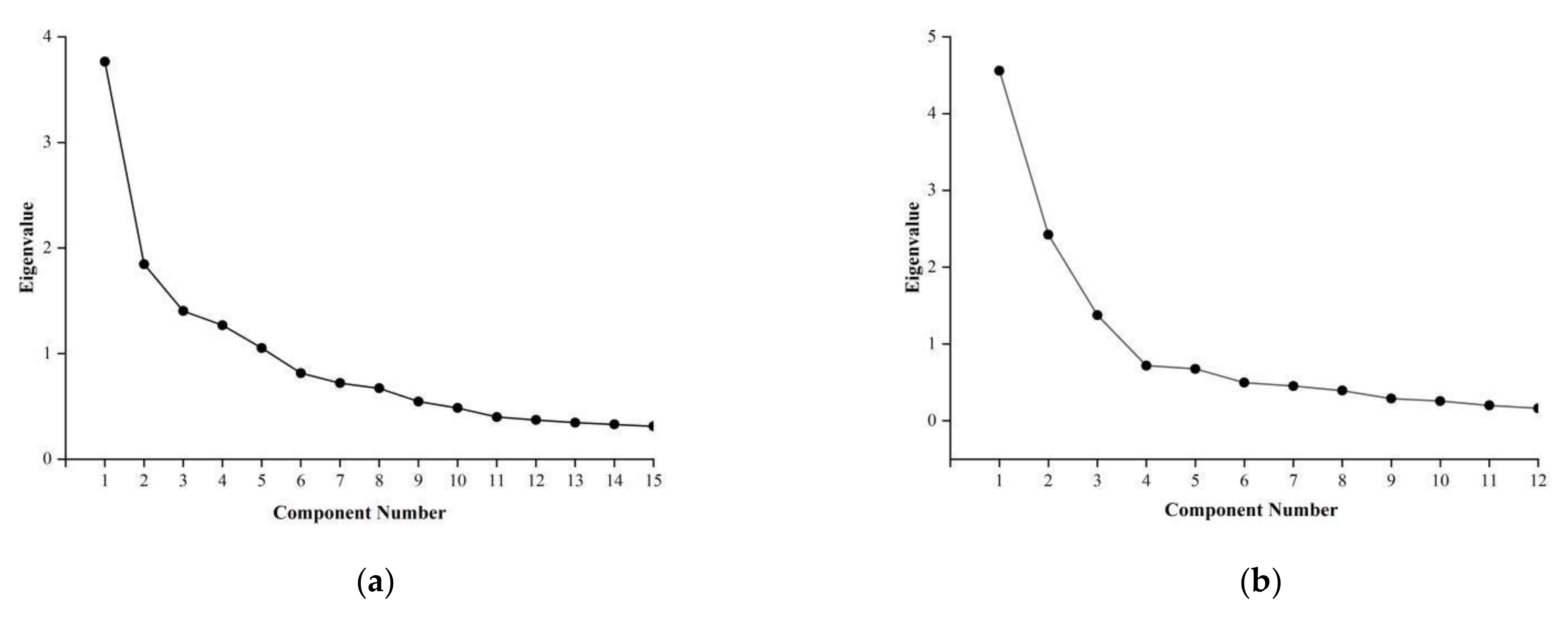 Ijerph 19 04510 g003