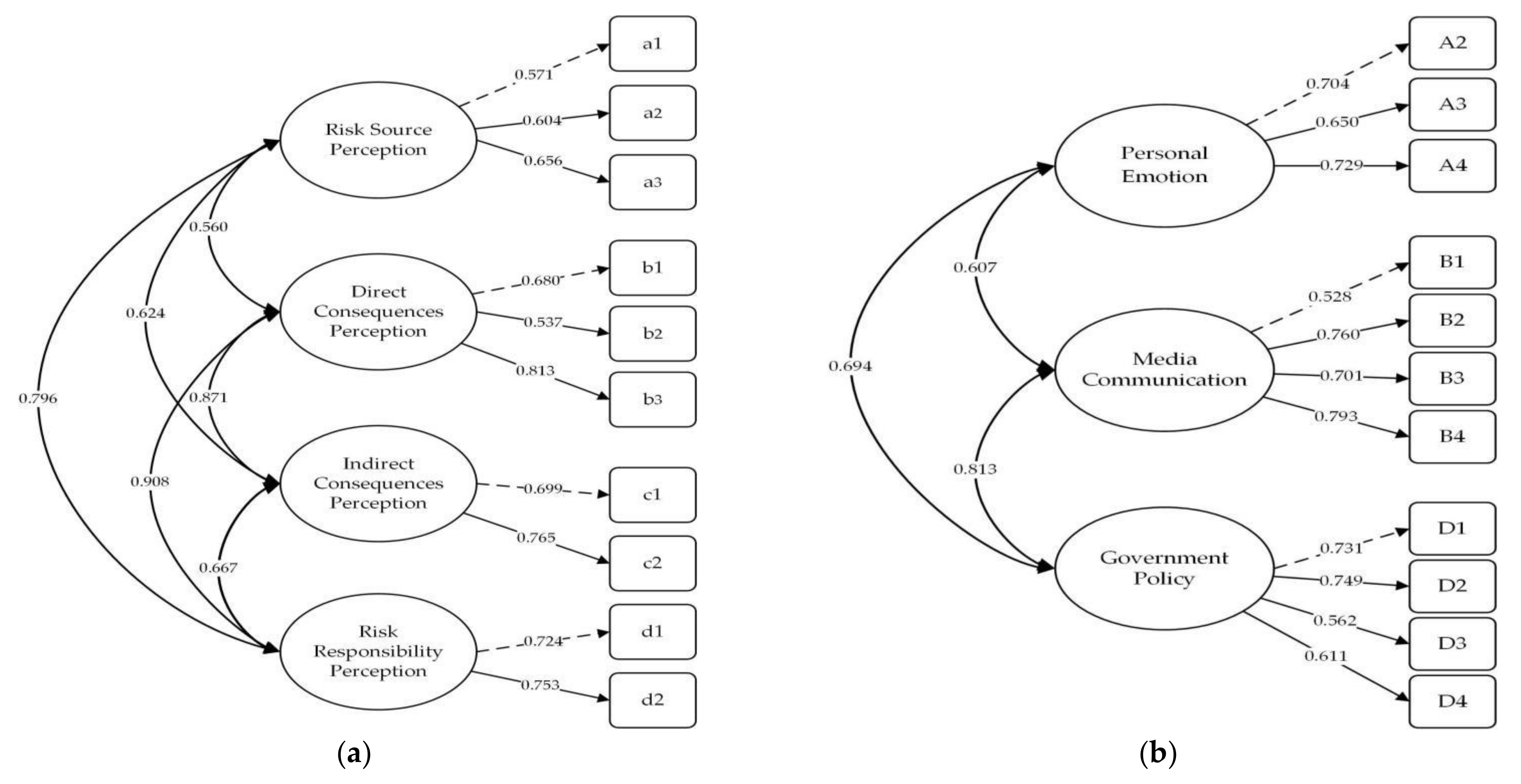 Ijerph 19 04510 g004